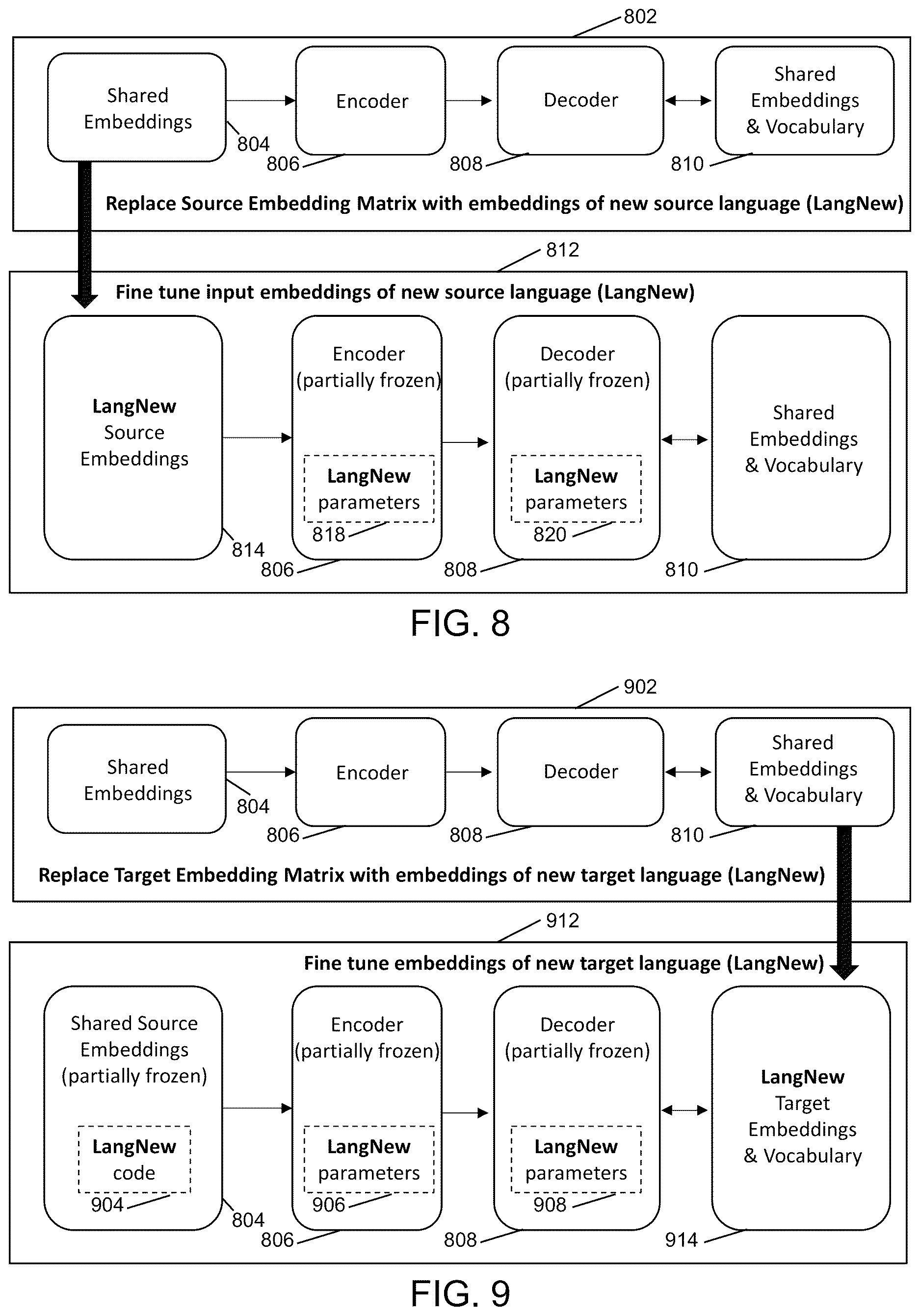 Patent US12619835 Figure 7 – Adapters for zero-shot multilingual neural machine translation