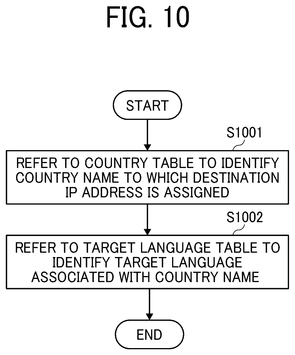 Patent US12619836 Figure 8 – Information processing system, information processing apparatus, and information processing method