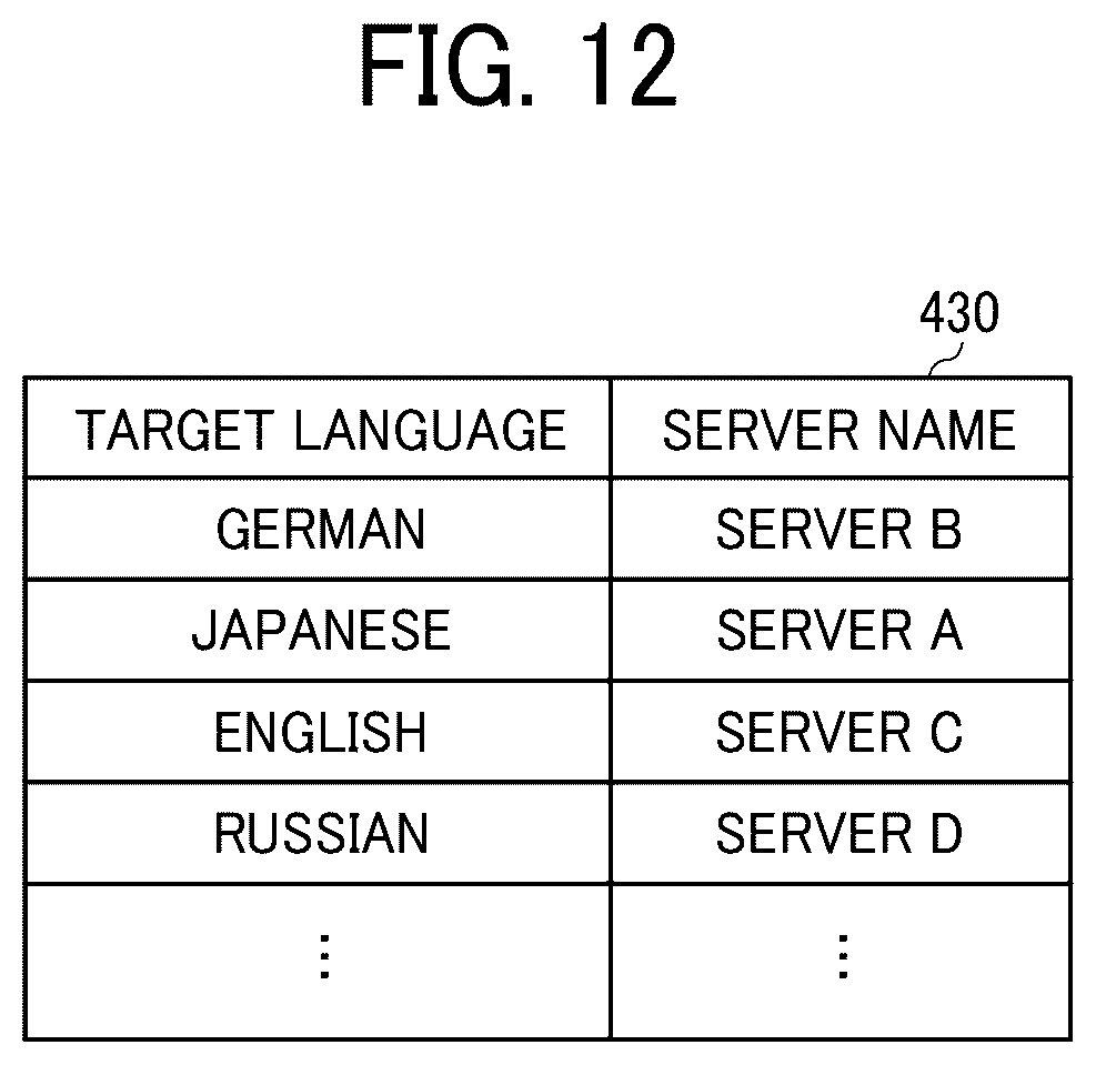Patent US12619836 Figure 10 – Information processing system, information processing apparatus, and information processing method