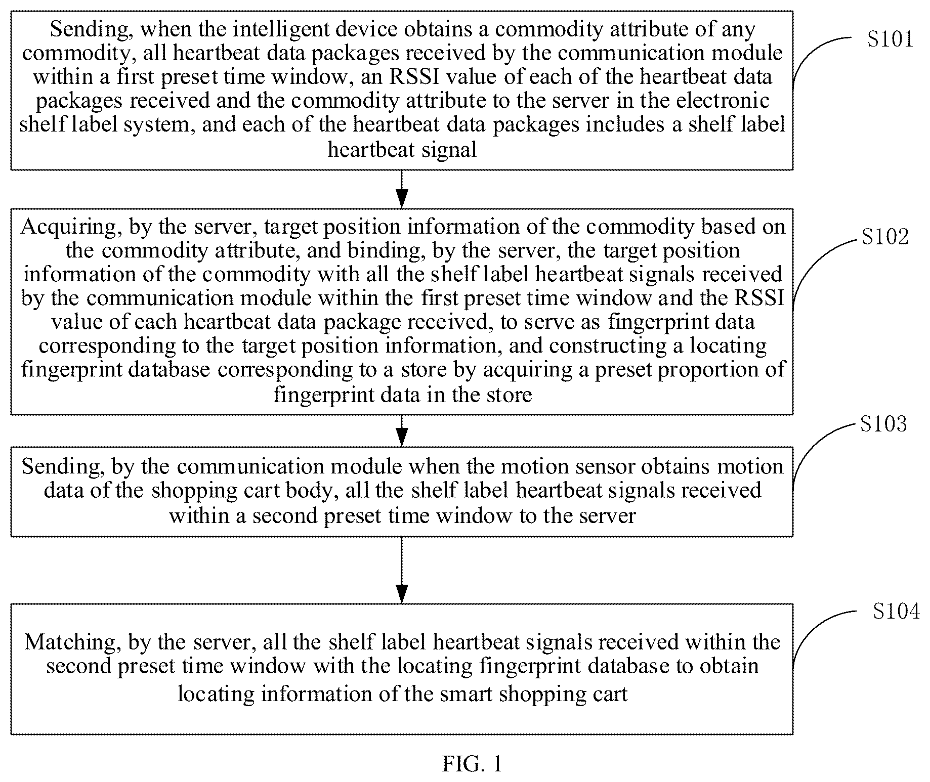 Patent US12619839 Figure 1 – Locating method and locating system for smart shopping cart, computer device and storage medium