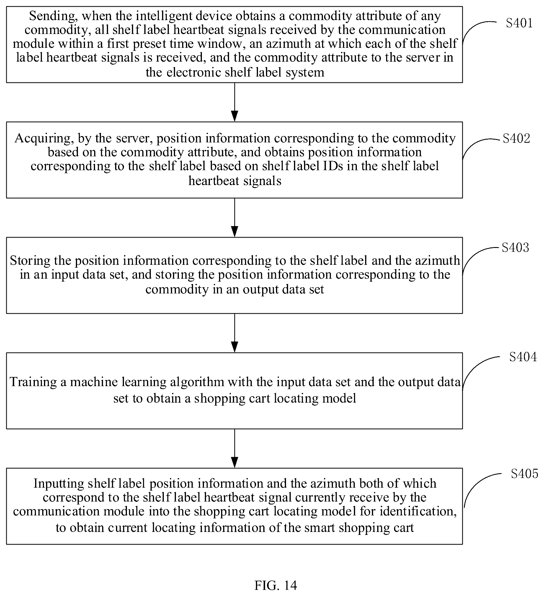 Patent US12619839 Figure 9 – Locating method and locating system for smart shopping cart, computer device and storage medium