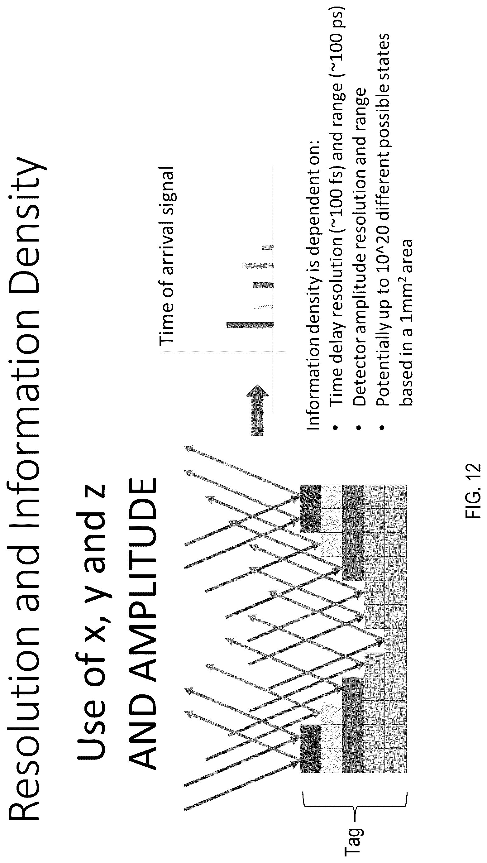 Patent US12619841 Figure 8 – Terahertz-readable laser implemented marks