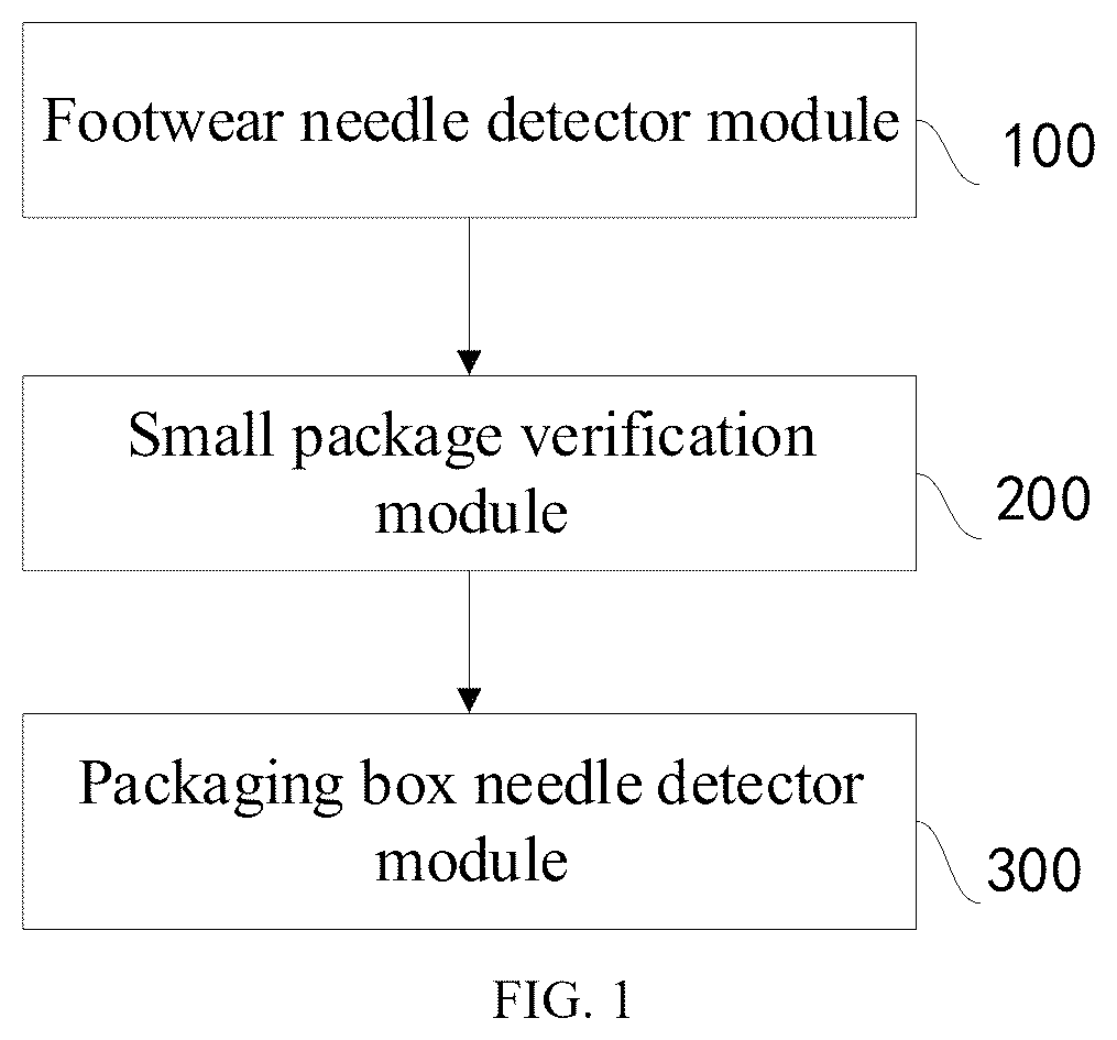 Patent US12619842 Figure 1 – RFID finished footwear quality management system and method