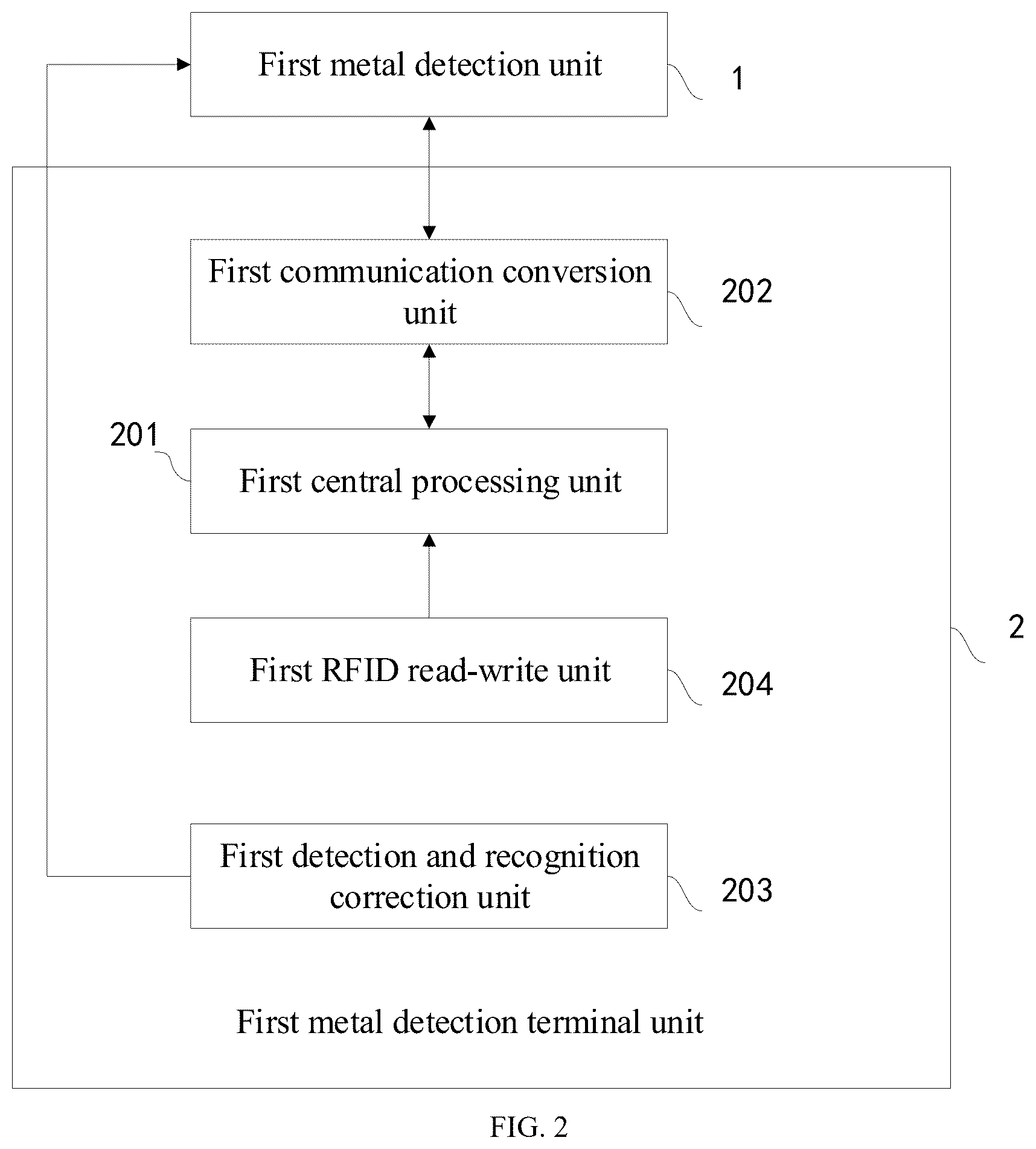 Patent US12619842 Figure 2 – RFID finished footwear quality management system and method