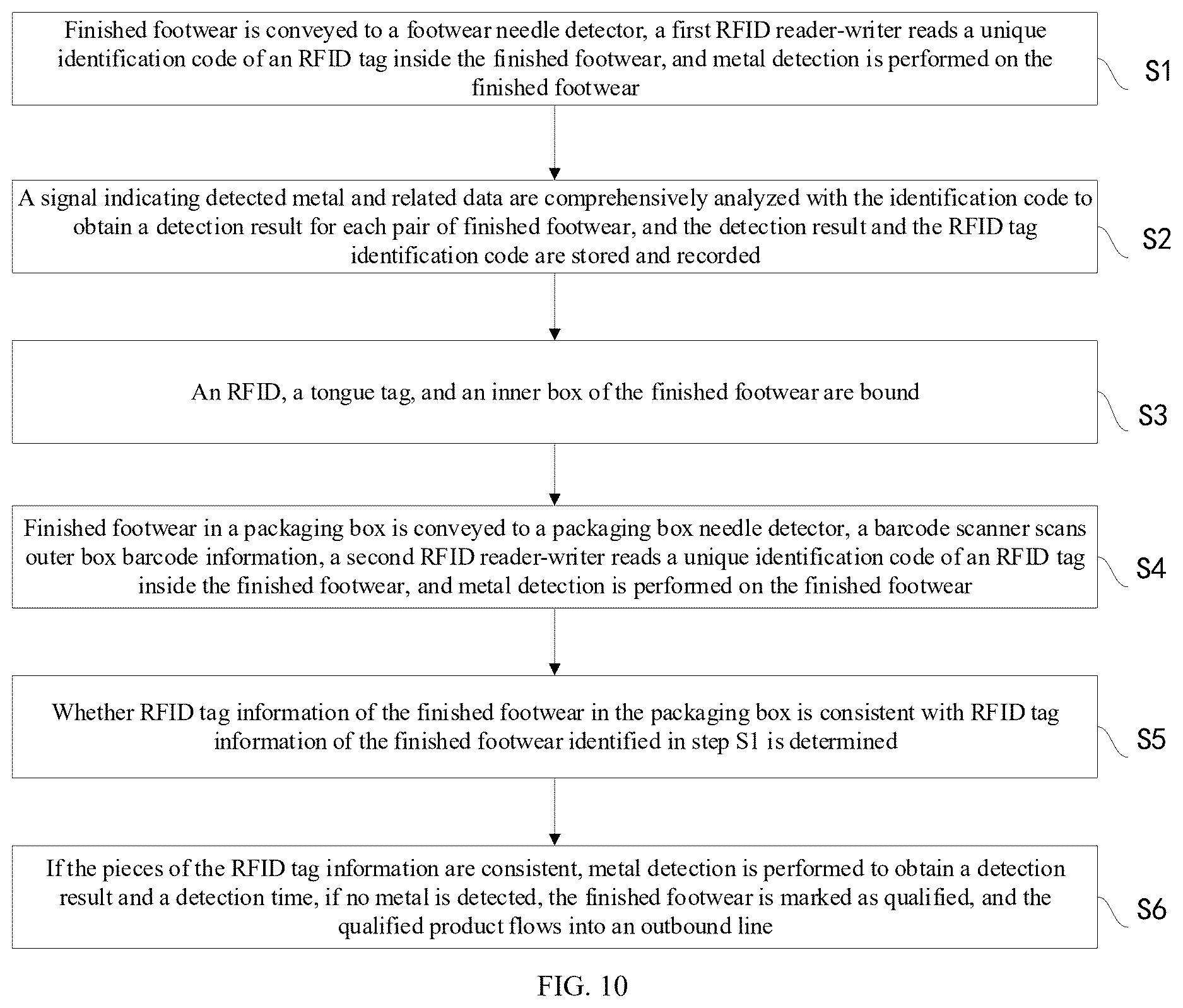 Patent US12619842 Figure 8 – RFID finished footwear quality management system and method