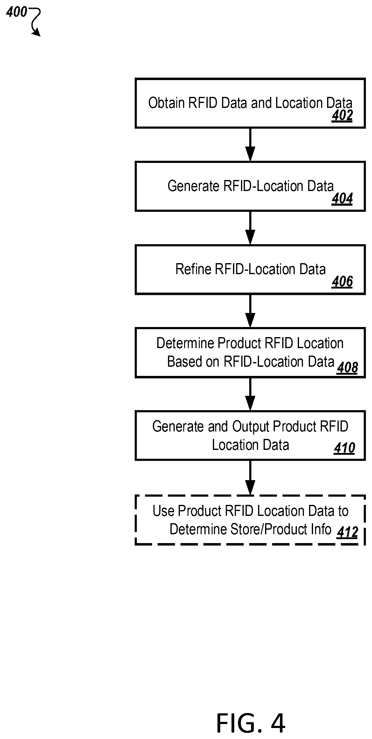 Patent US12619843 Figure 4 – RFID-based positioning system for indoor environments