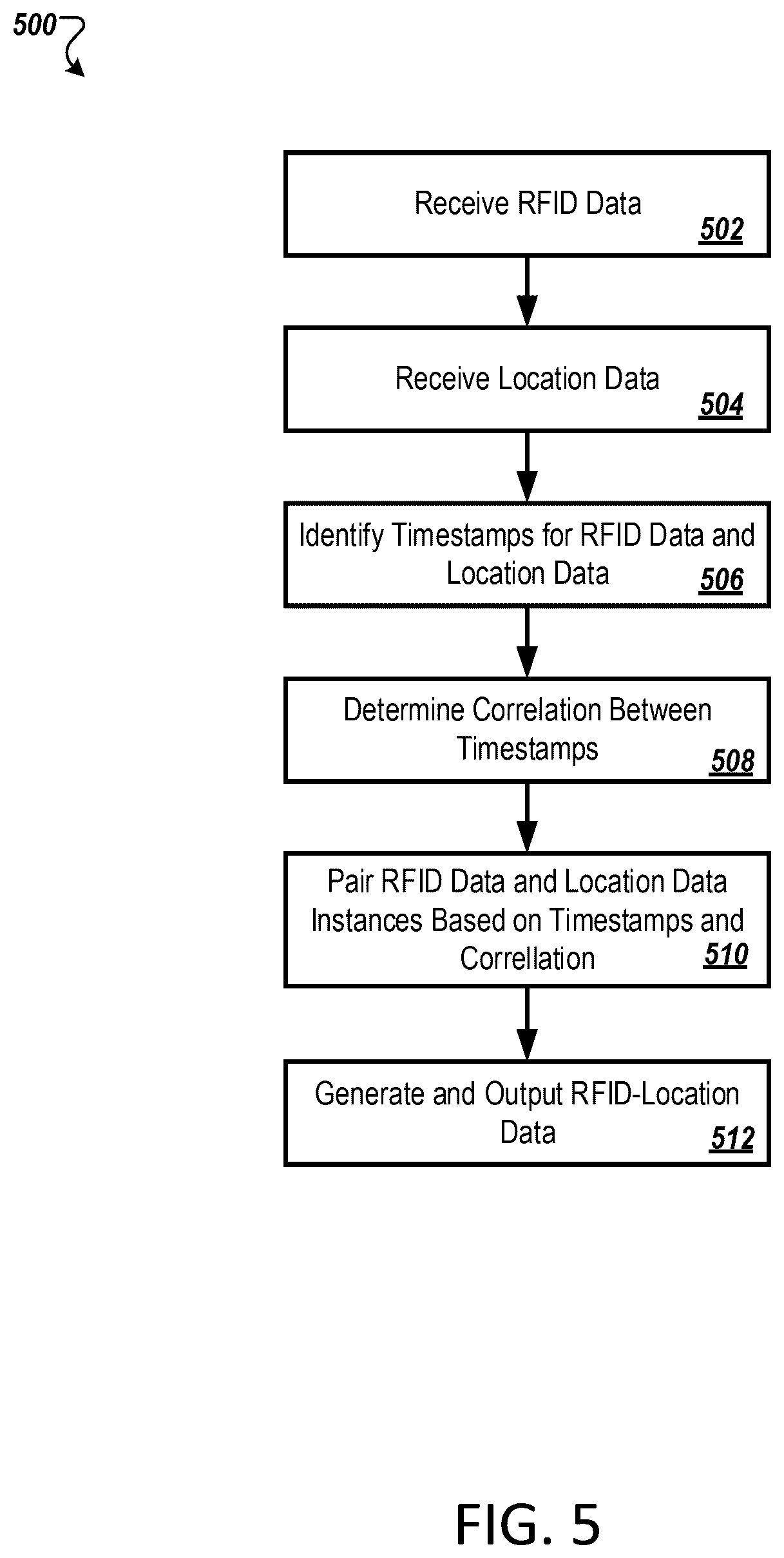 Patent US12619843 Figure 5 – RFID-based positioning system for indoor environments