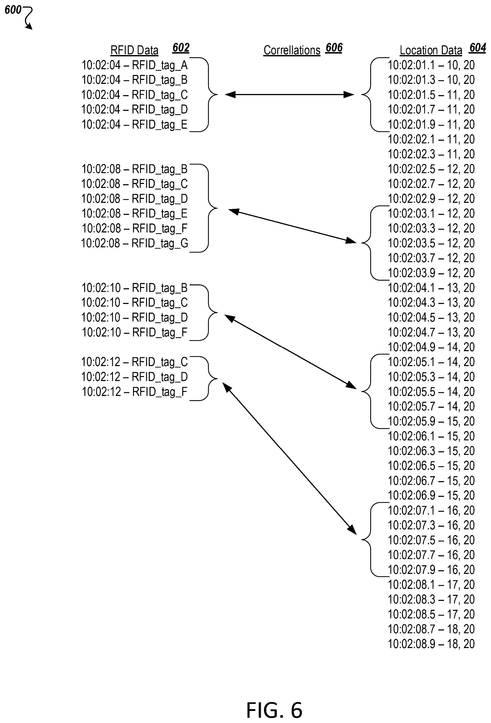 Patent US12619843 Figure 6 – RFID-based positioning system for indoor environments