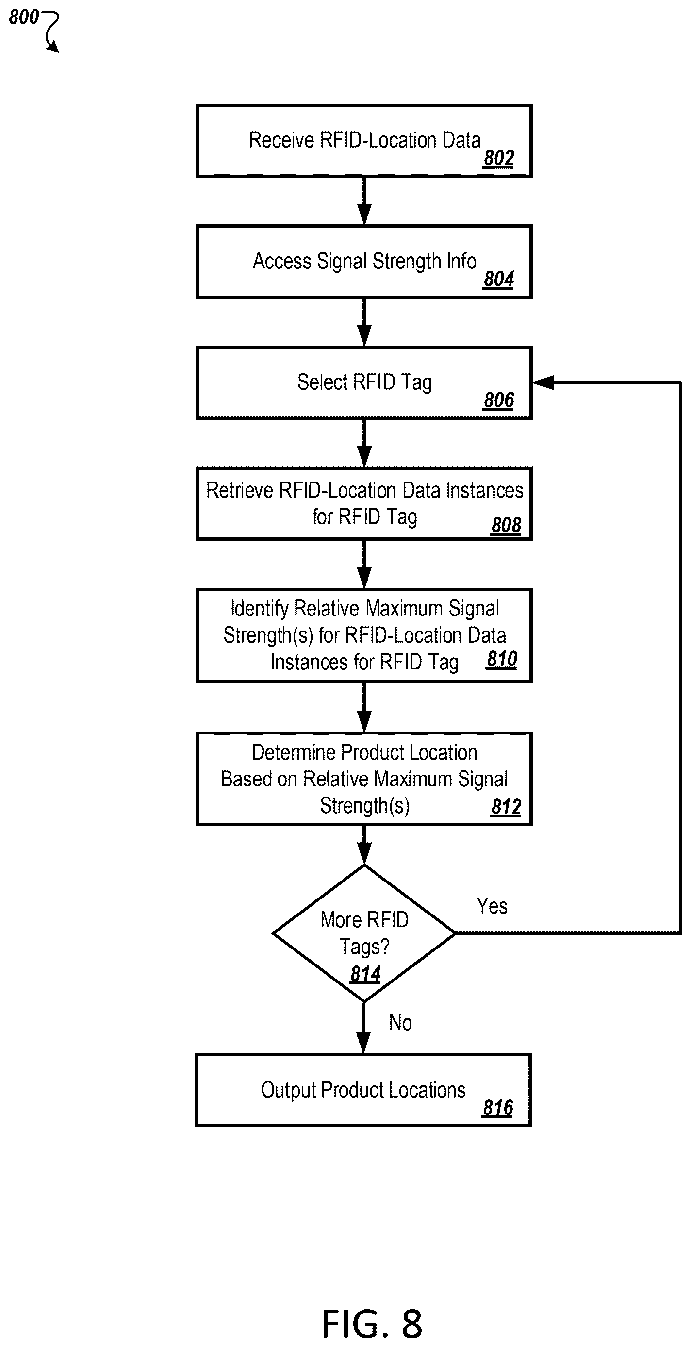 Patent US12619843 Figure 8 – RFID-based positioning system for indoor environments