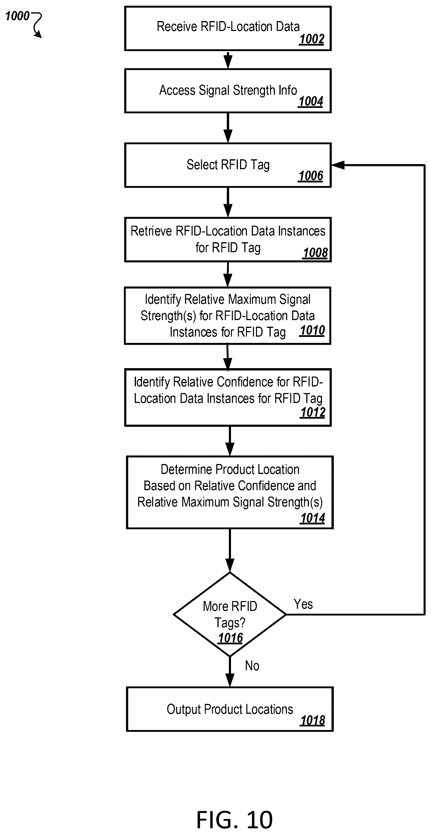 Patent US12619843 Figure 10 – RFID-based positioning system for indoor environments