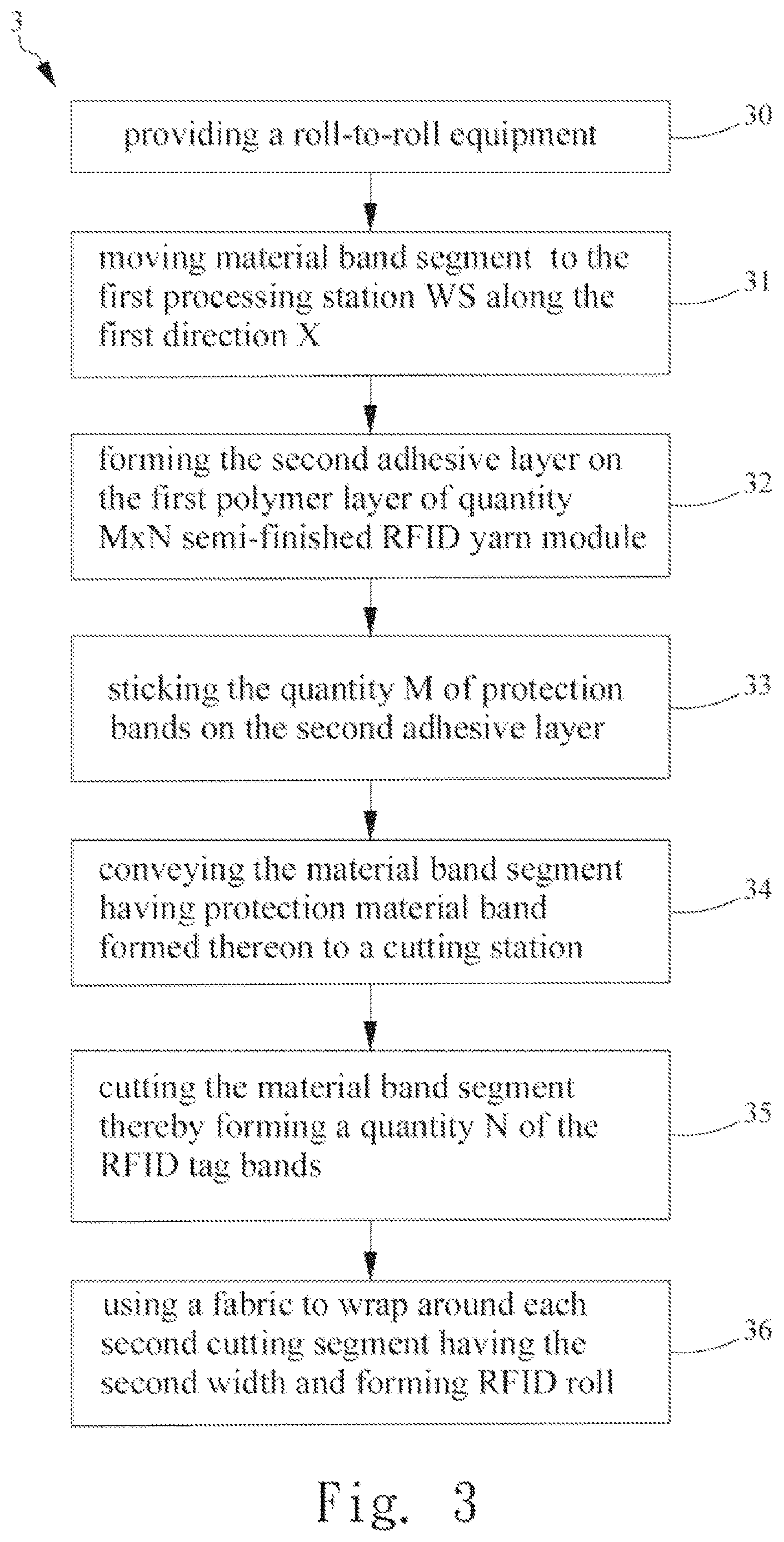 Patent US12619846 Figure 3 – RFID yarn module and method for making the same