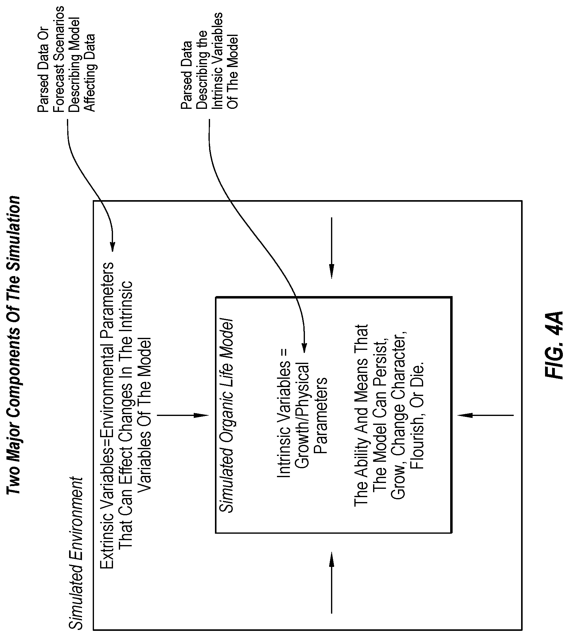 Patent US12619852 Figure 4 – Method and system for simulating, predicting, interpreting, comparing, or visualizing complex data