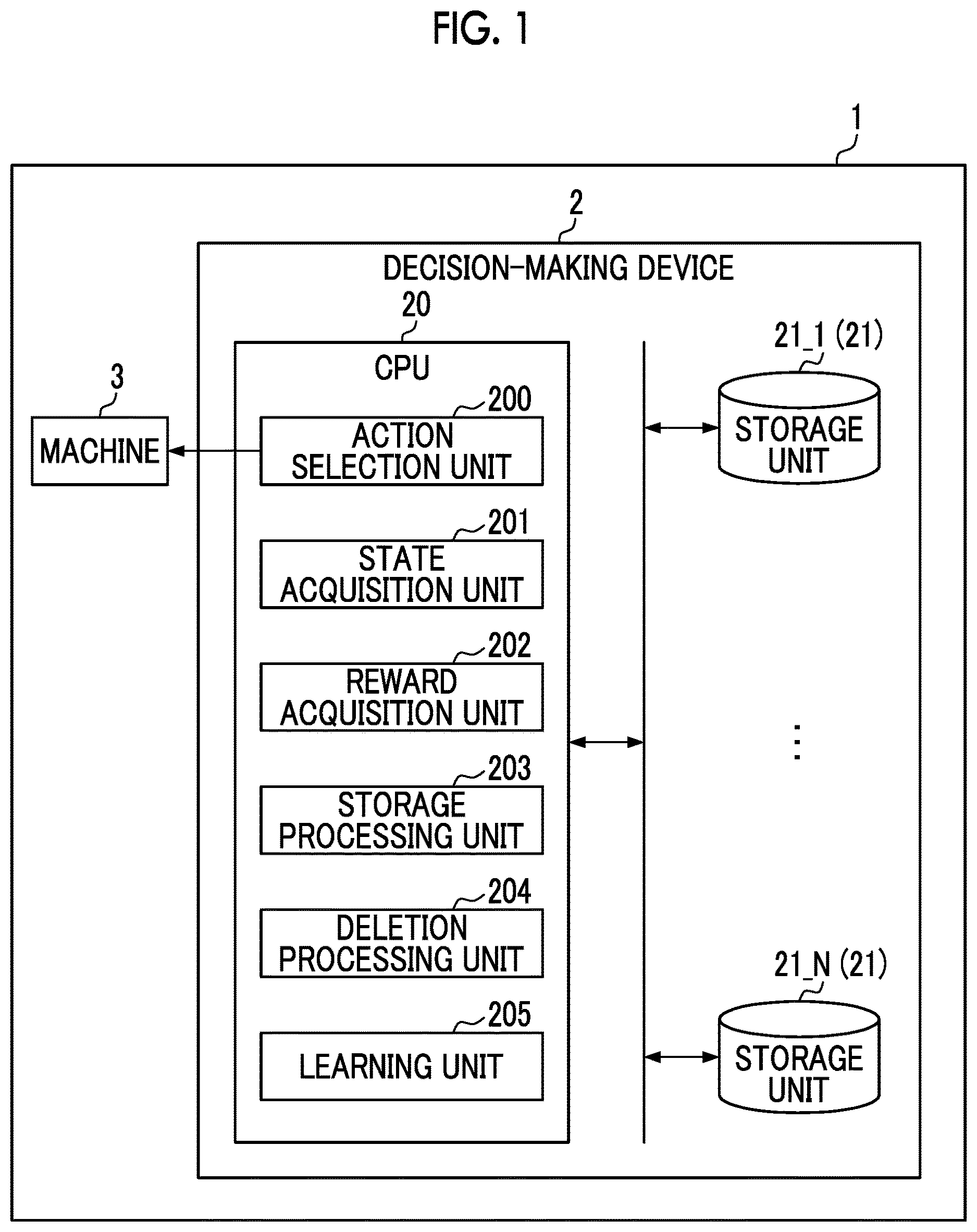 Patent US12619853 Figure 1 – Decision-making device, unmanned system, decision-making method, and program