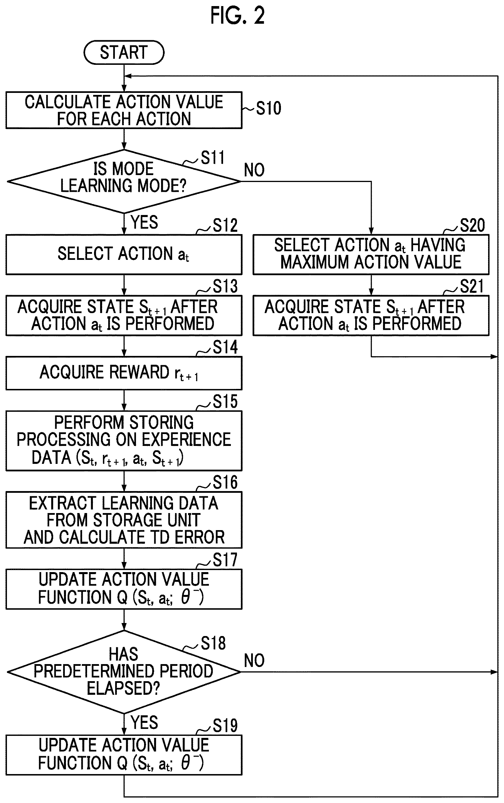 Patent US12619853 Figure 2 – Decision-making device, unmanned system, decision-making method, and program