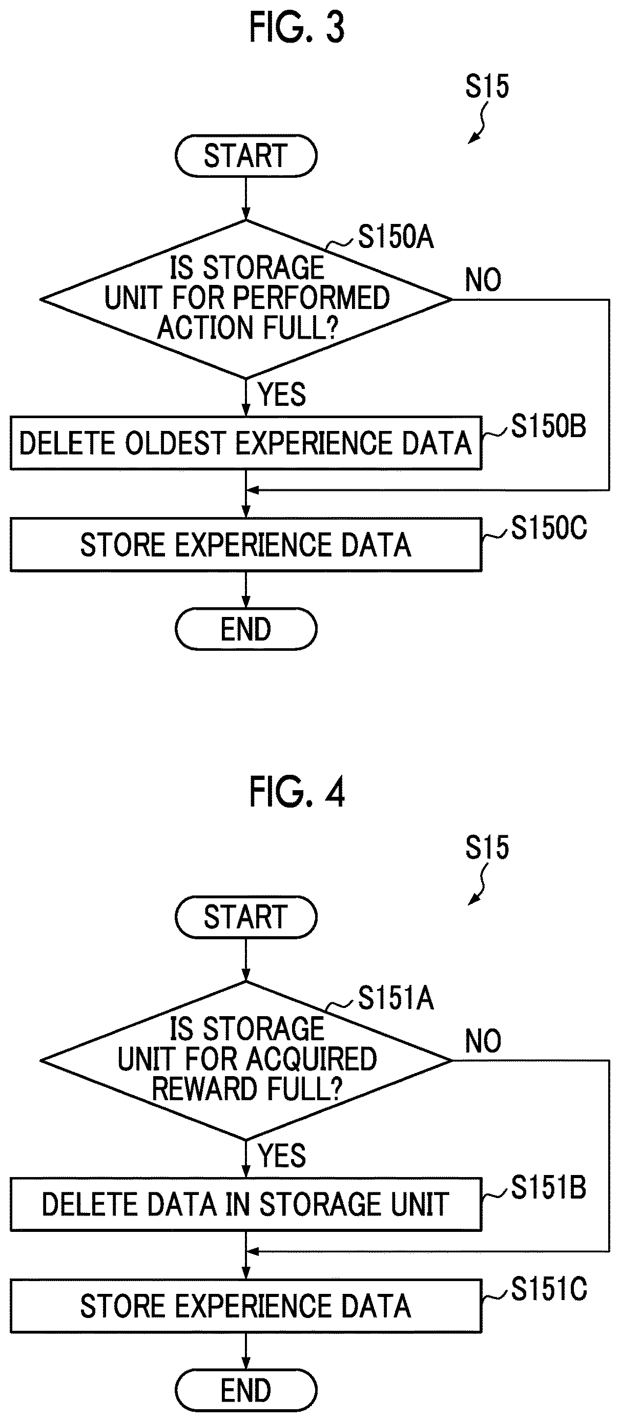 Patent US12619853 Figure 3 – Decision-making device, unmanned system, decision-making method, and program