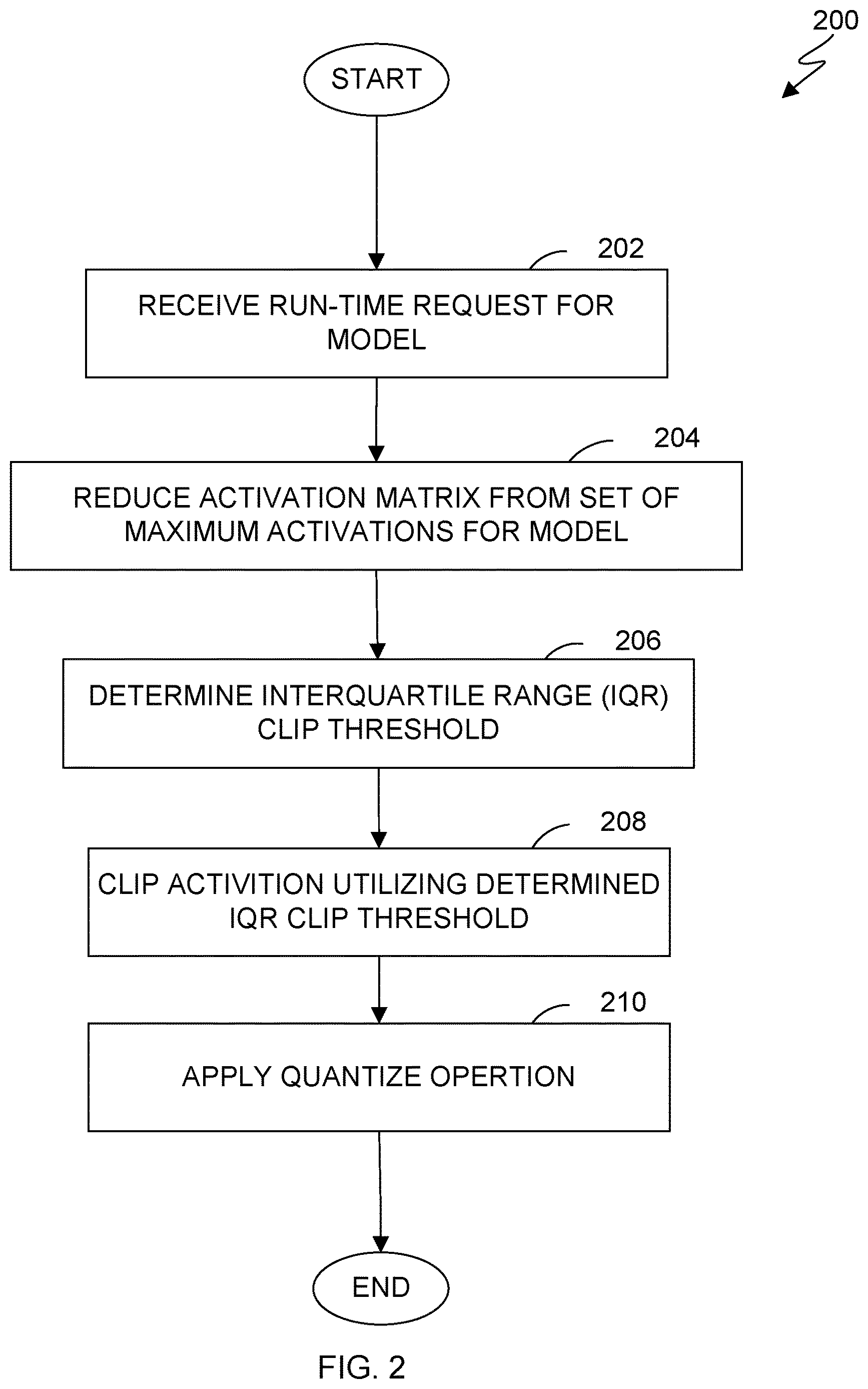 Patent US12619854 Figure 2 – Neural network inference quantization
