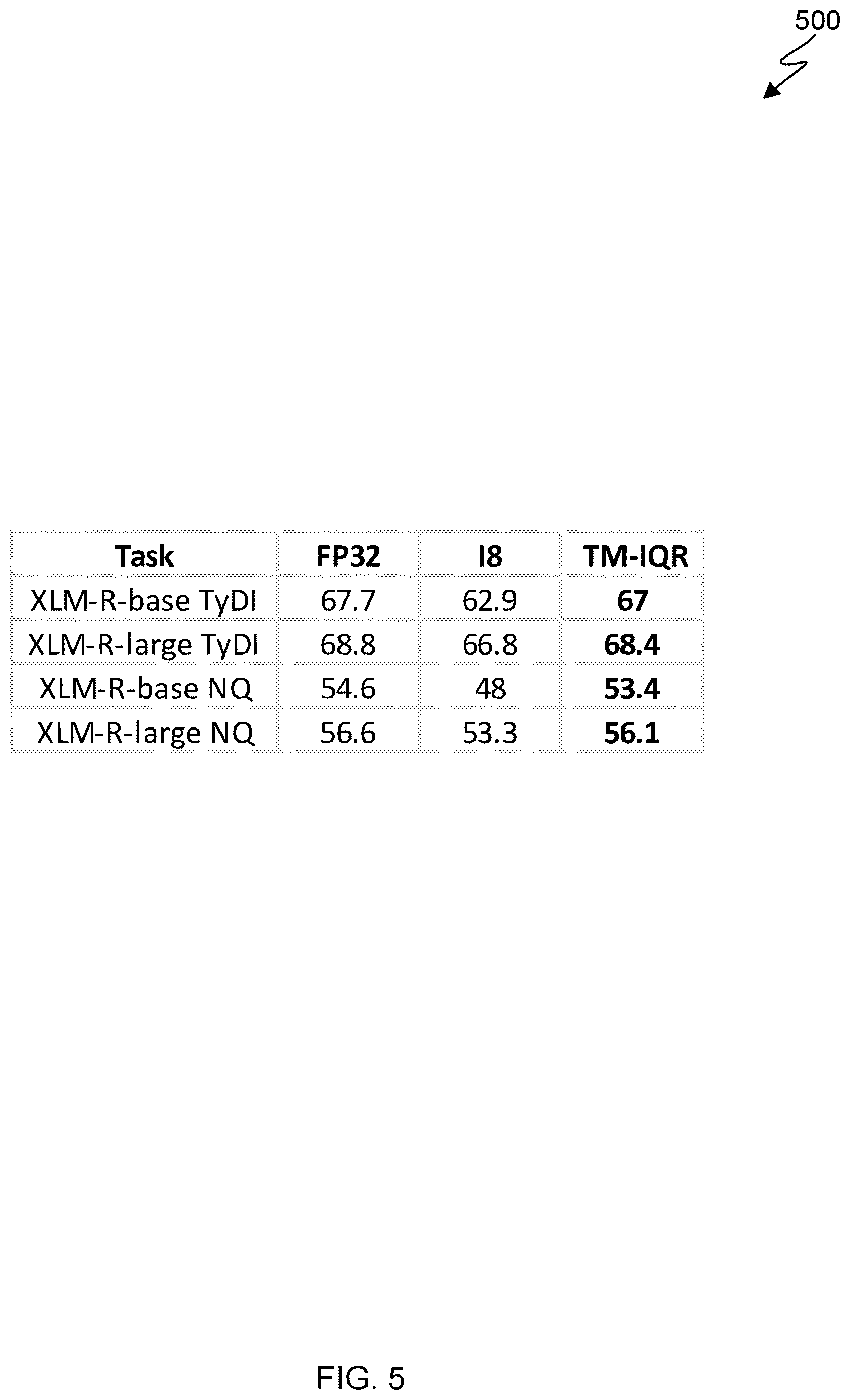 Patent US12619854 Figure 5 – Neural network inference quantization