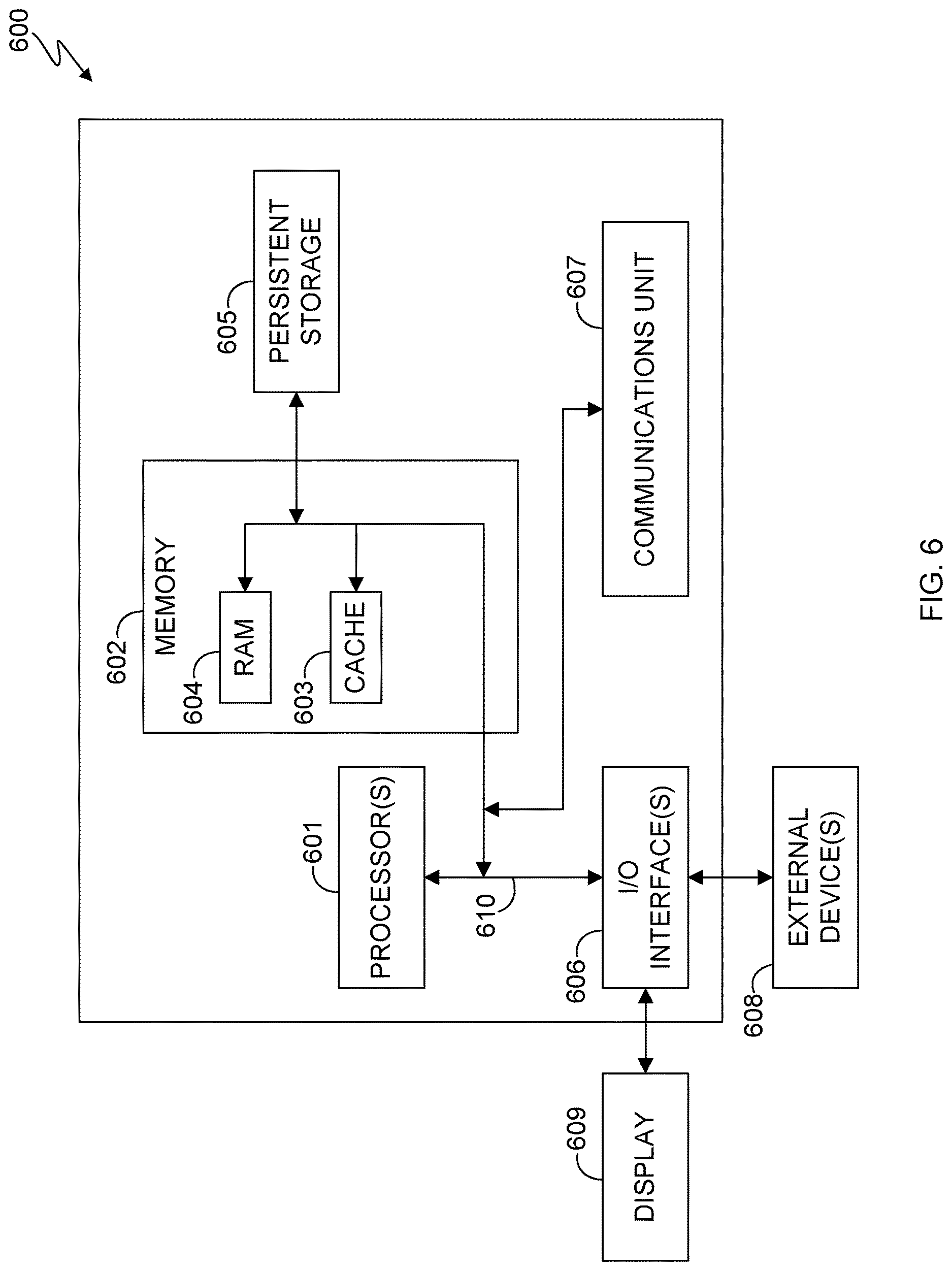 Patent US12619854 Figure 6 – Neural network inference quantization