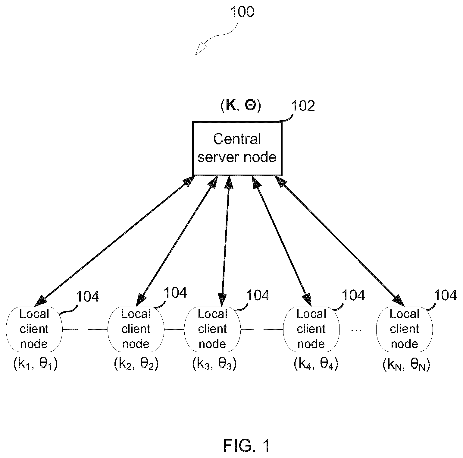 Patent US12619855 Figure 1 – Model pool for multimodal distributed learning