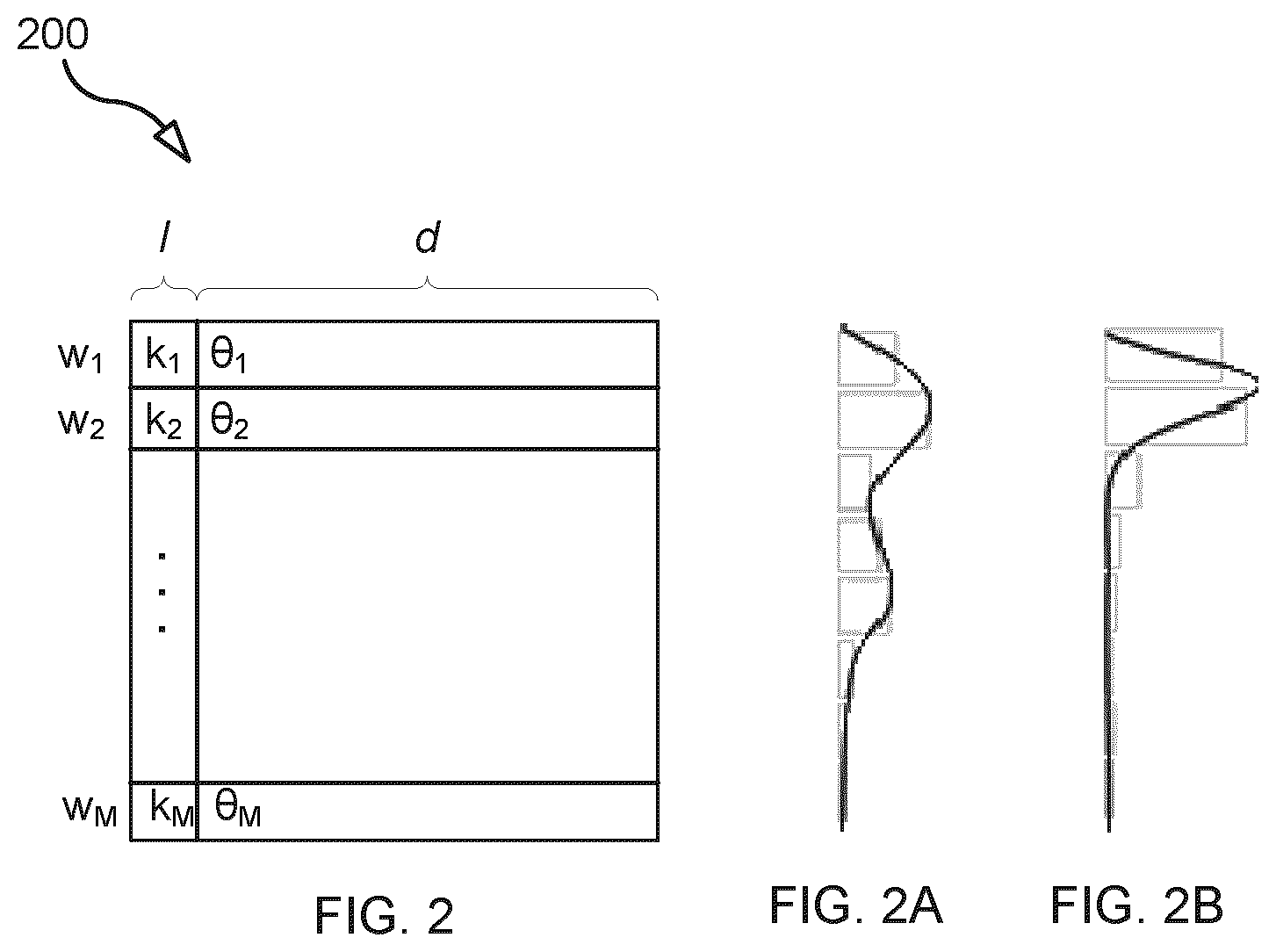 Patent US12619855 Figure 2 – Model pool for multimodal distributed learning