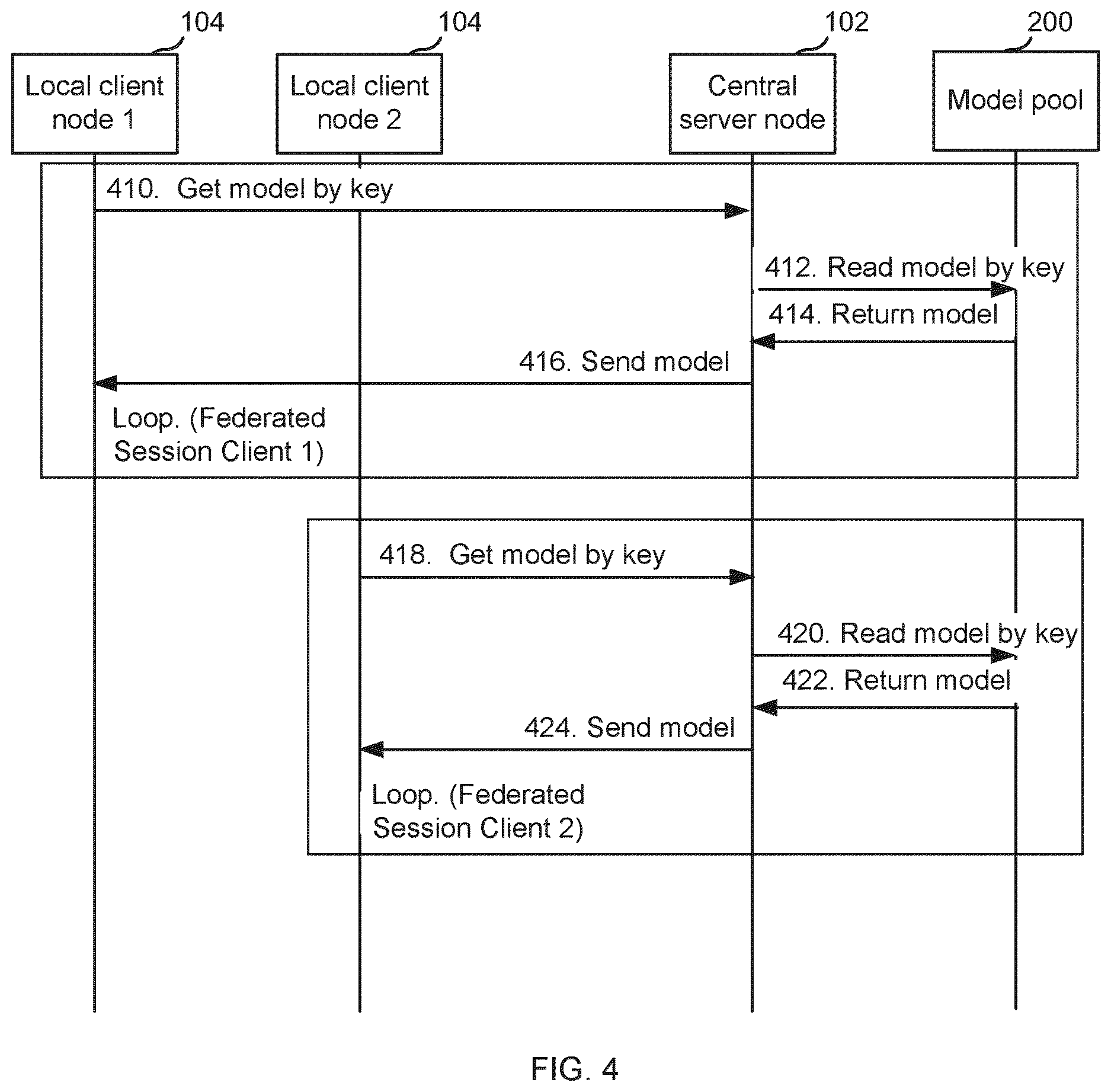 Patent US12619855 Figure 4 – Model pool for multimodal distributed learning