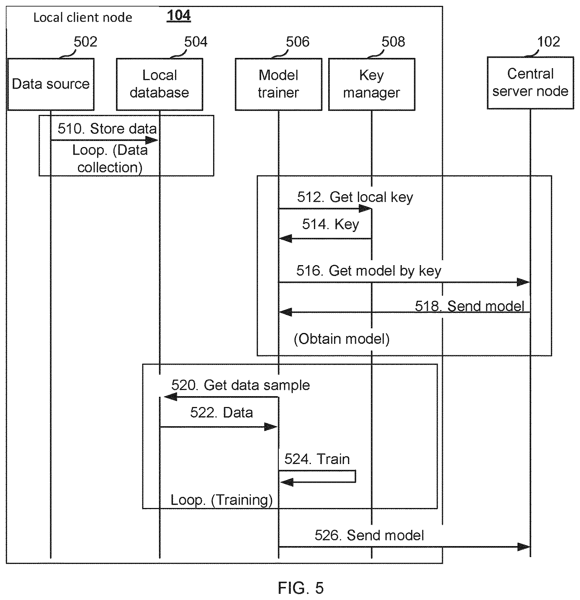 Patent US12619855 Figure 5 – Model pool for multimodal distributed learning