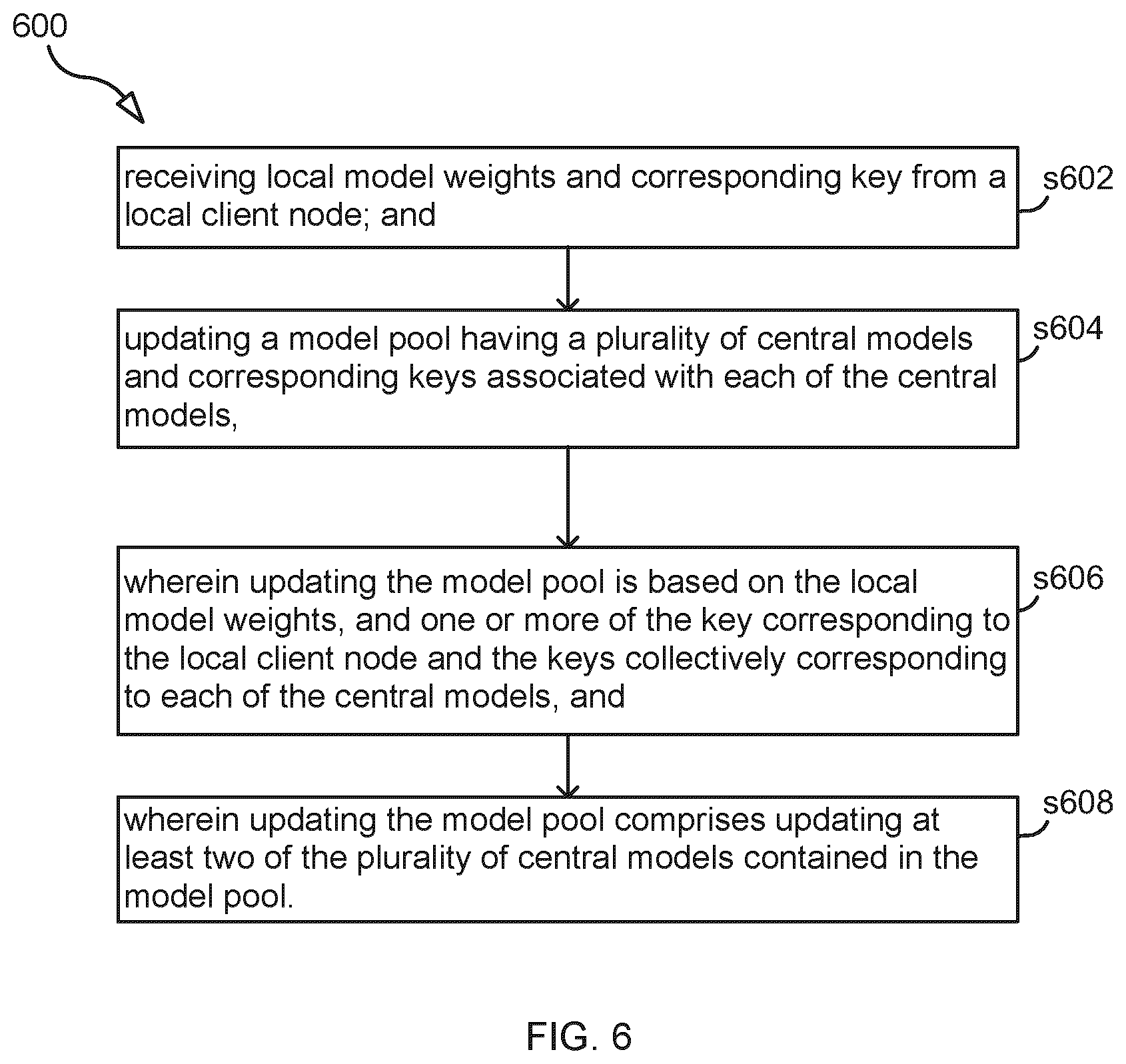 Patent US12619855 Figure 6 – Model pool for multimodal distributed learning