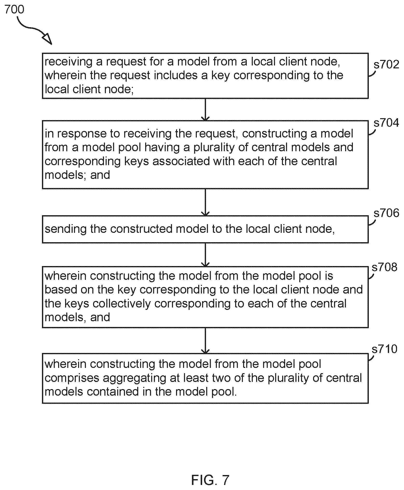 Patent US12619855 Figure 7 – Model pool for multimodal distributed learning