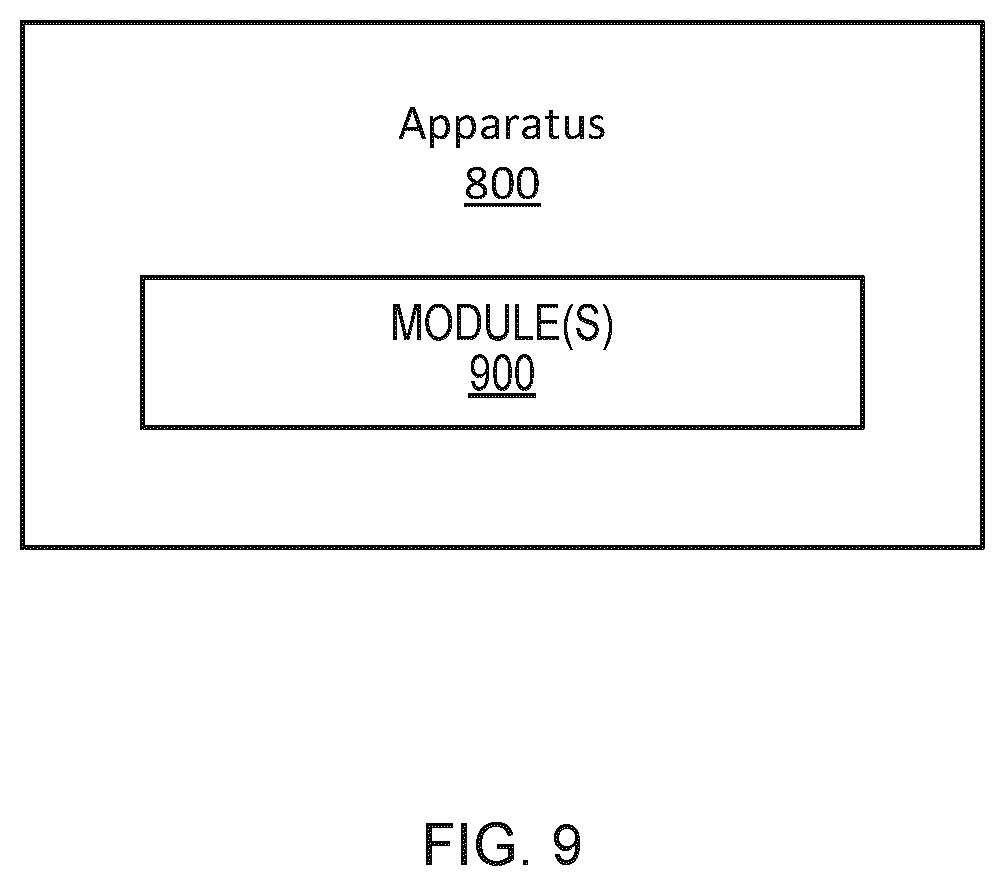 Patent US12619855 Figure 9 – Model pool for multimodal distributed learning