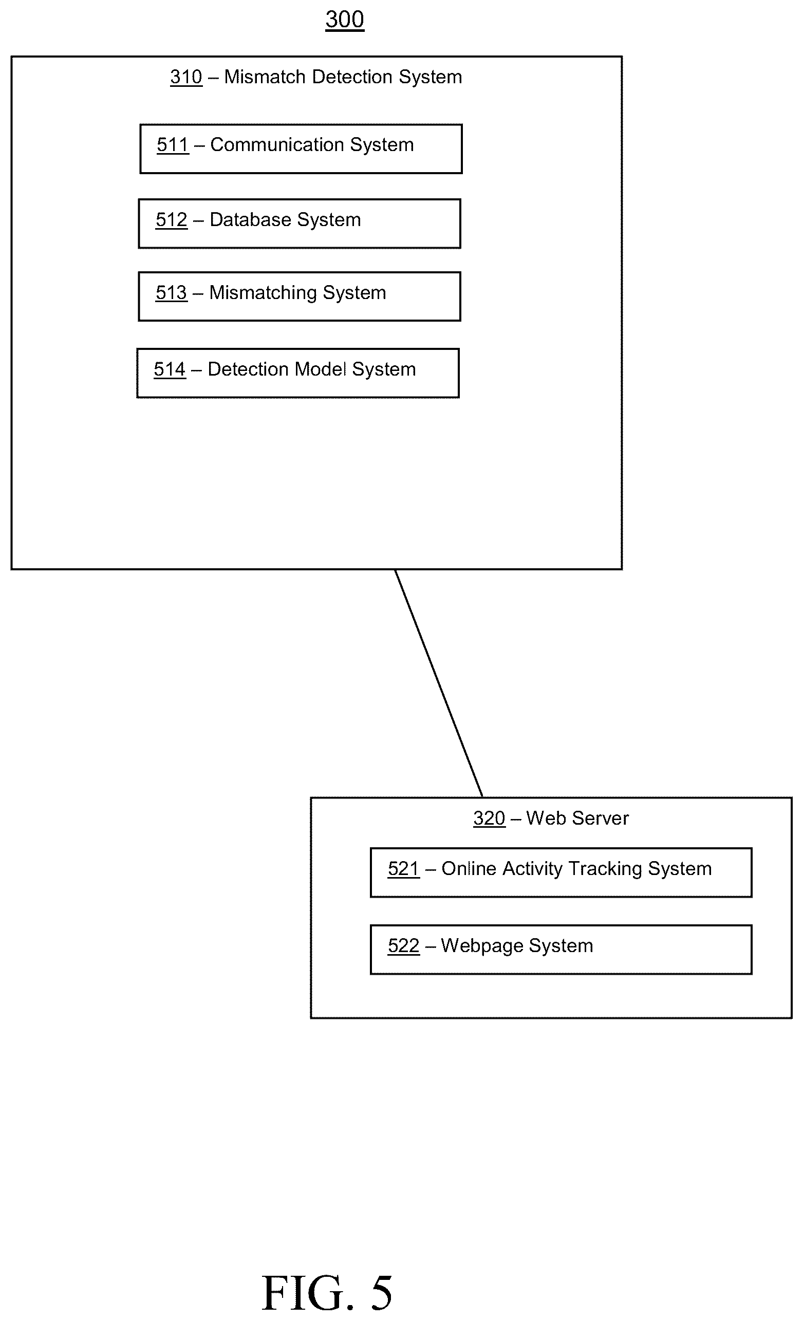 Patent US12619856 Figure 5 – Mismatch detection model