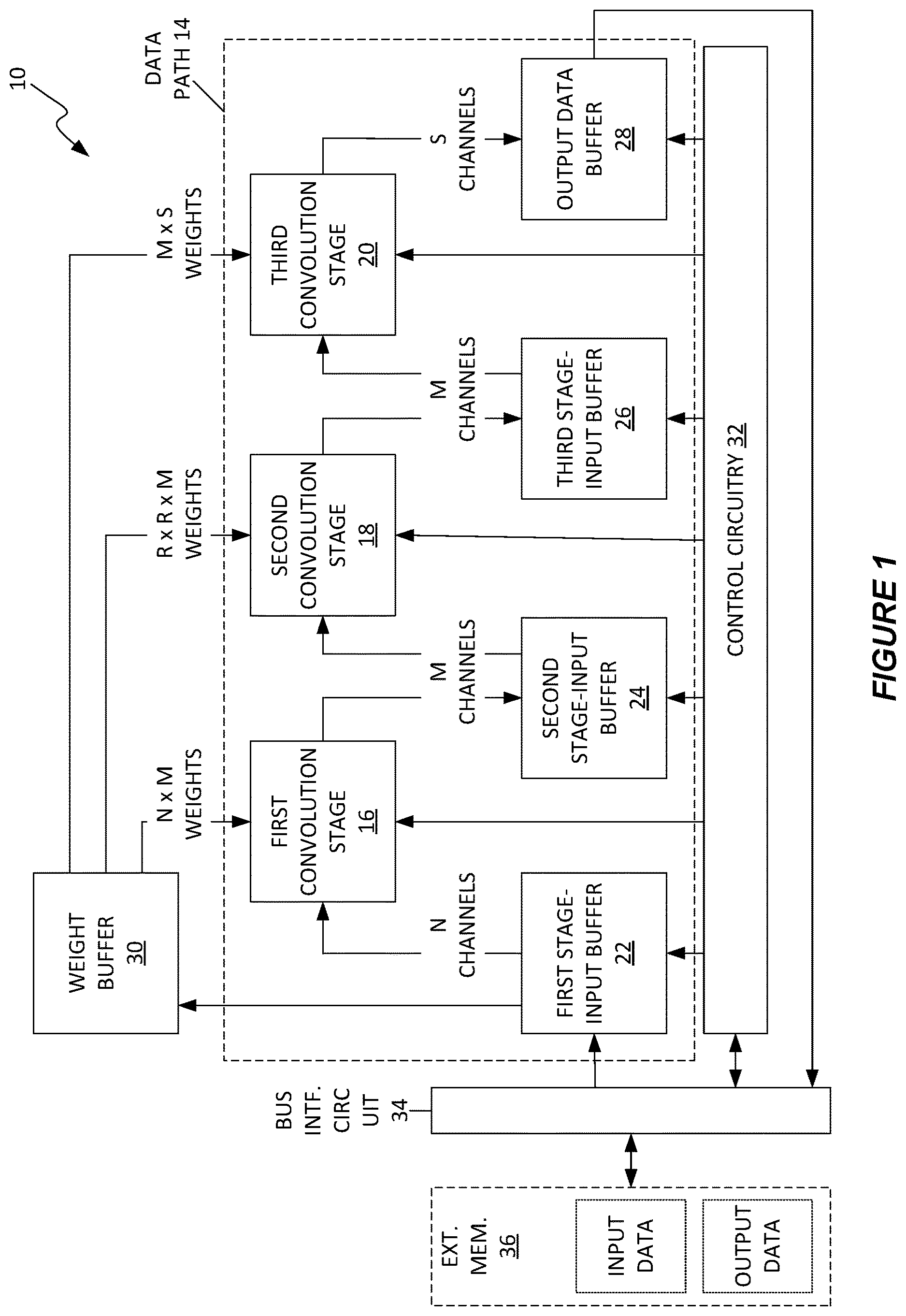 Patent US12619857 Figure 1 – Methods and apparatuses for bottleneck stages in neural-network processing