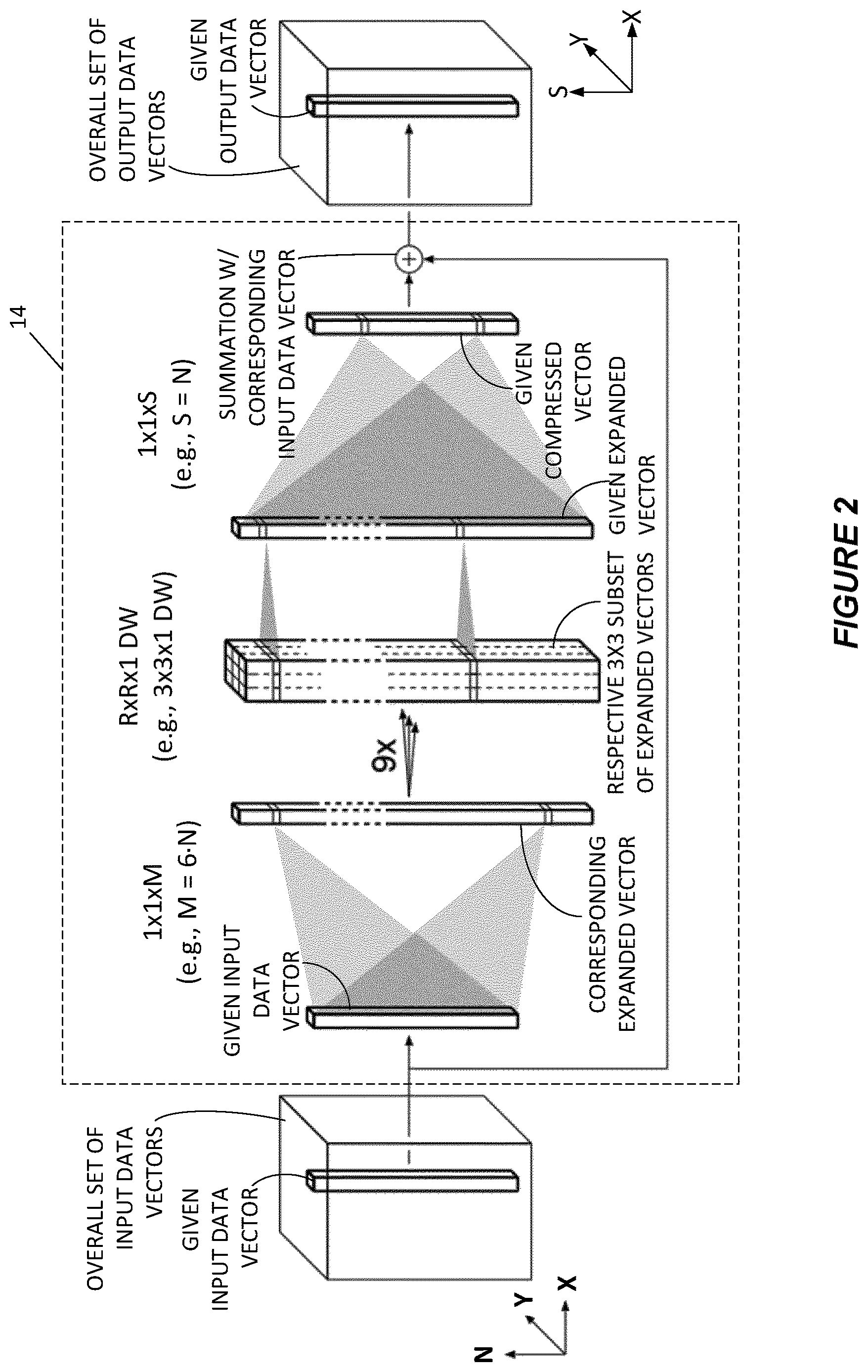 Patent US12619857 Figure 2 – Methods and apparatuses for bottleneck stages in neural-network processing
