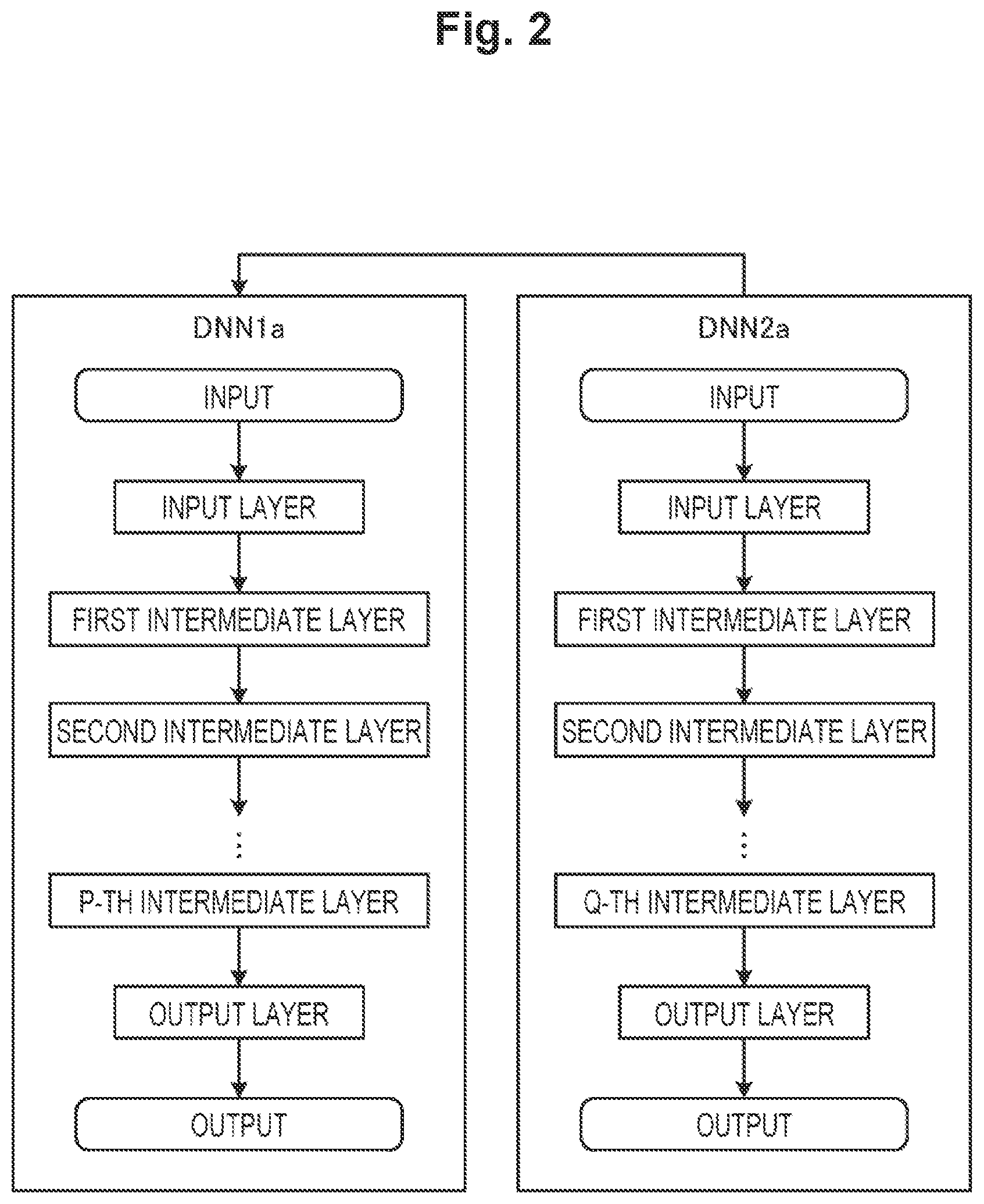 Patent US12619858 Figure 2 – Processing system, processing method, and processing program