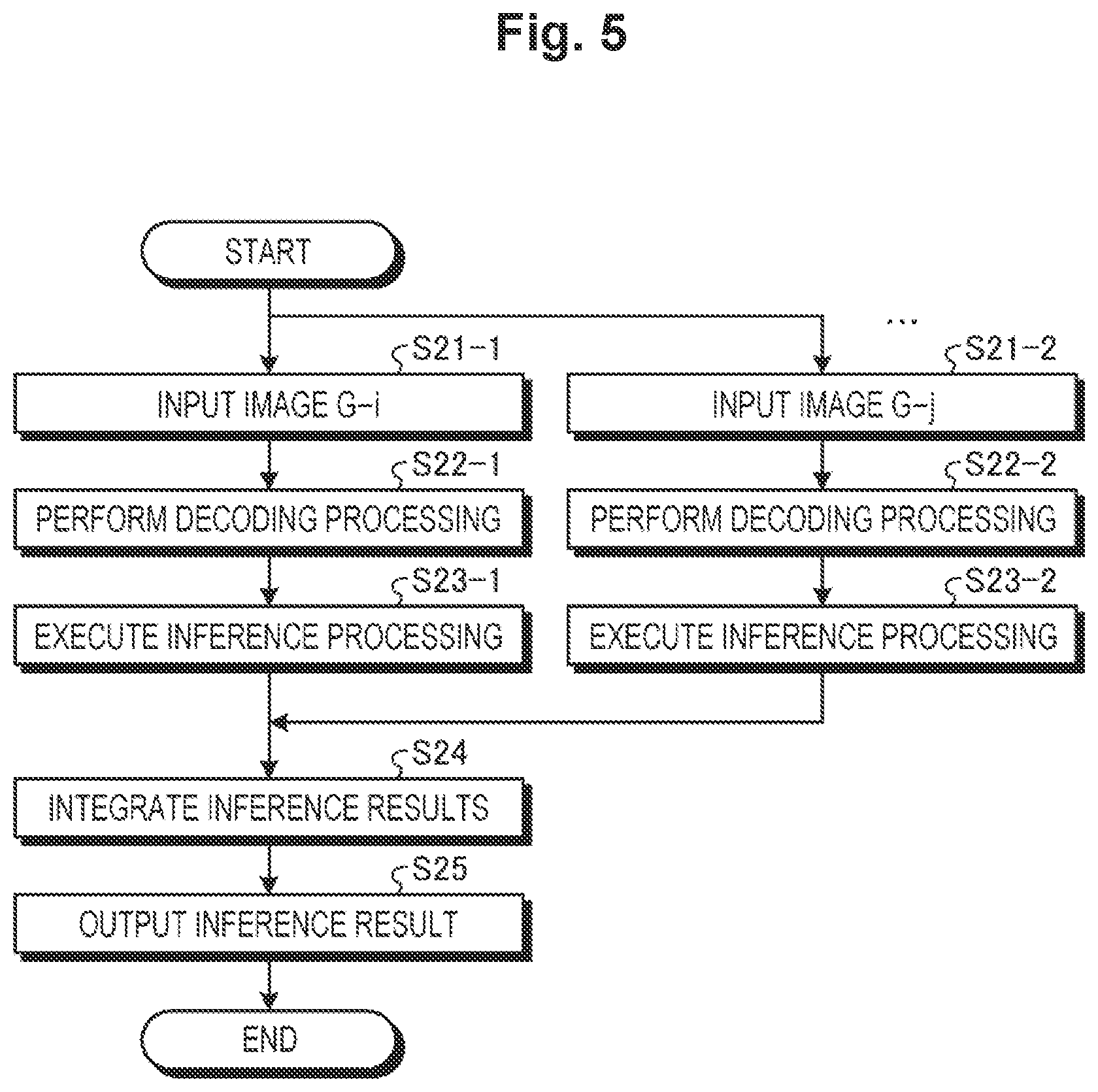 Patent US12619858 Figure 5 – Processing system, processing method, and processing program