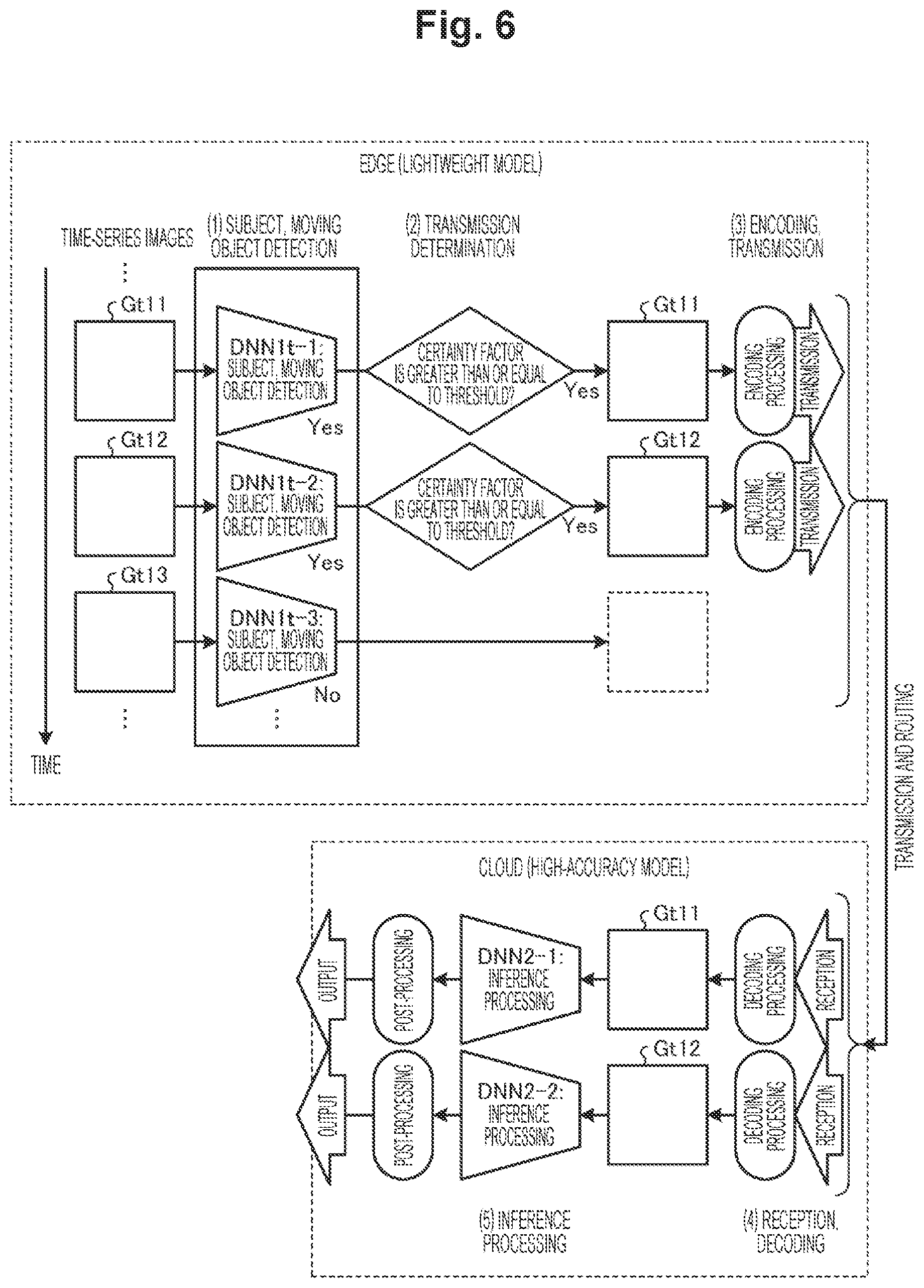 Patent US12619858 Figure 6 – Processing system, processing method, and processing program
