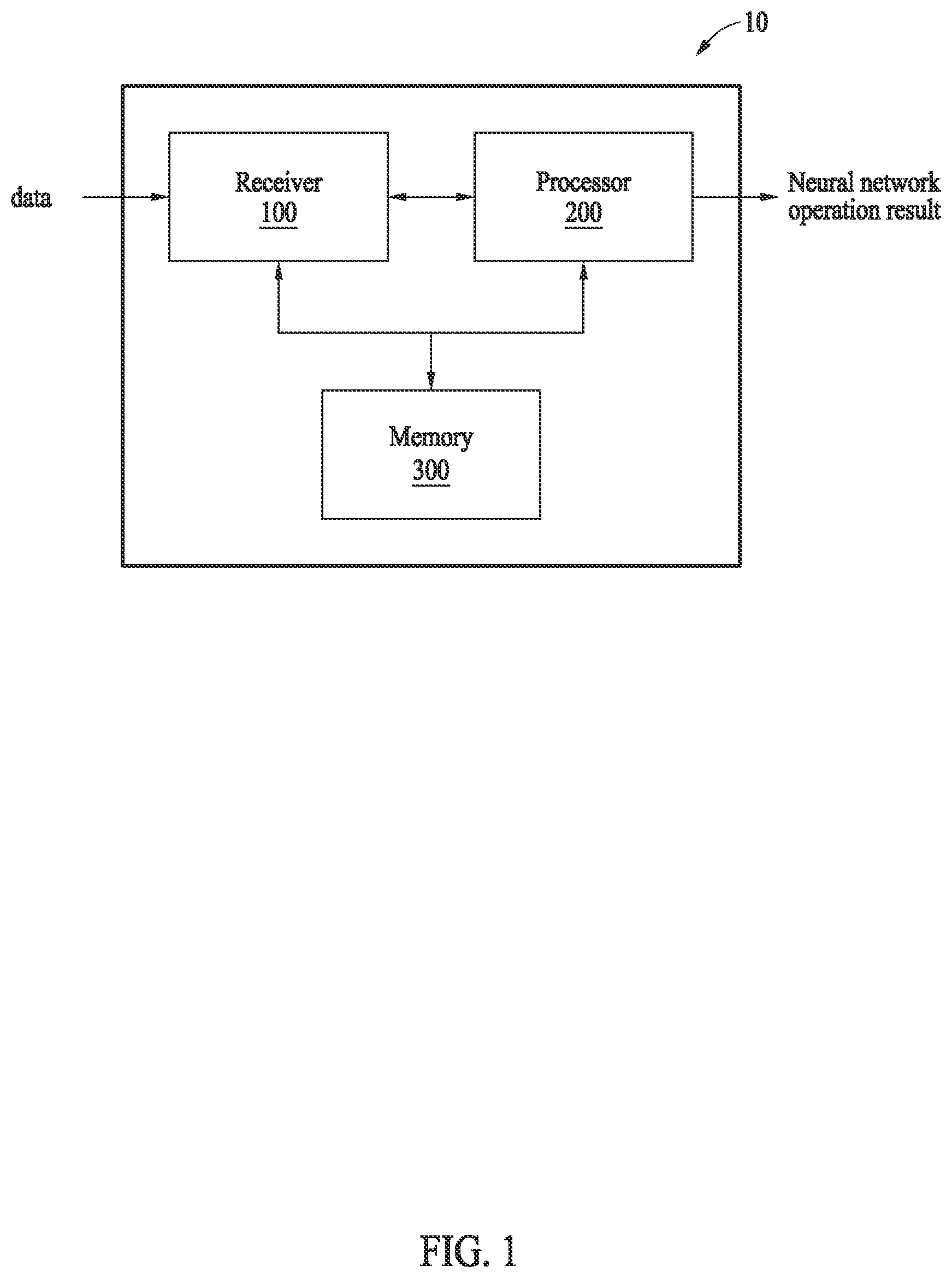 Patent US12619859 Figure 1 – Method and apparatus with quantized look up table for neural network operation