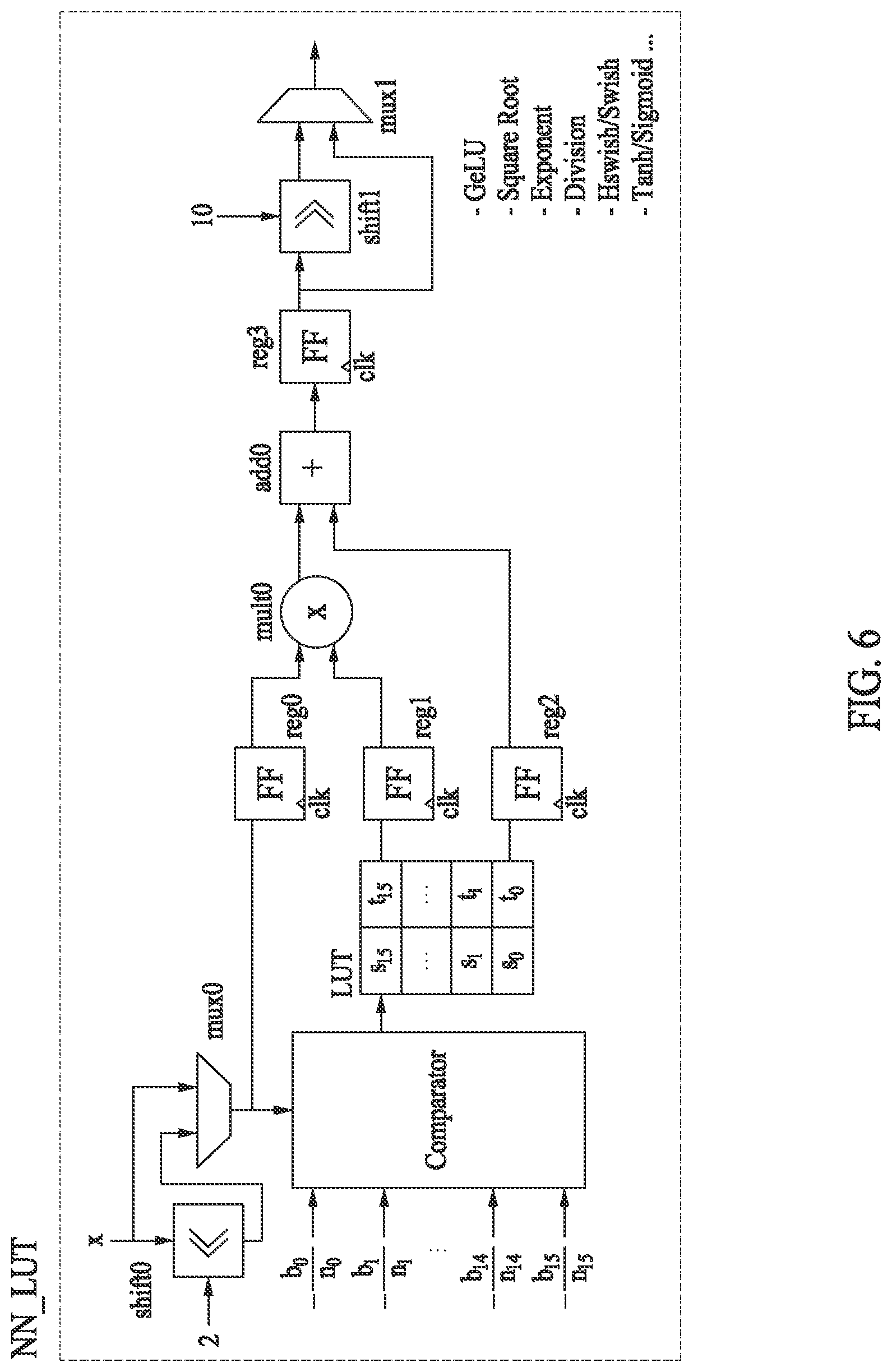 Patent US12619859 Figure 6 – Method and apparatus with quantized look up table for neural network operation