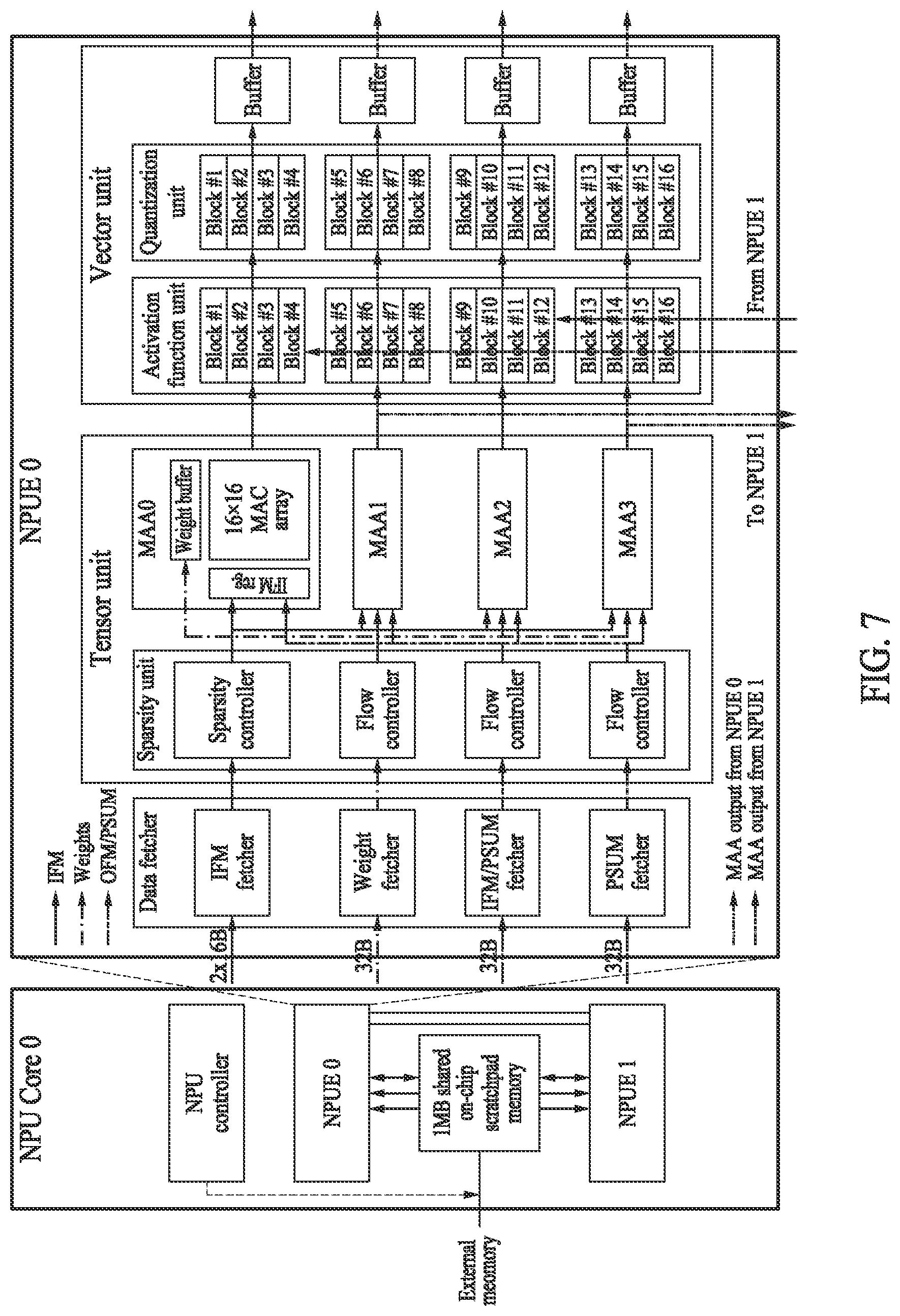 Patent US12619859 Figure 7 – Method and apparatus with quantized look up table for neural network operation