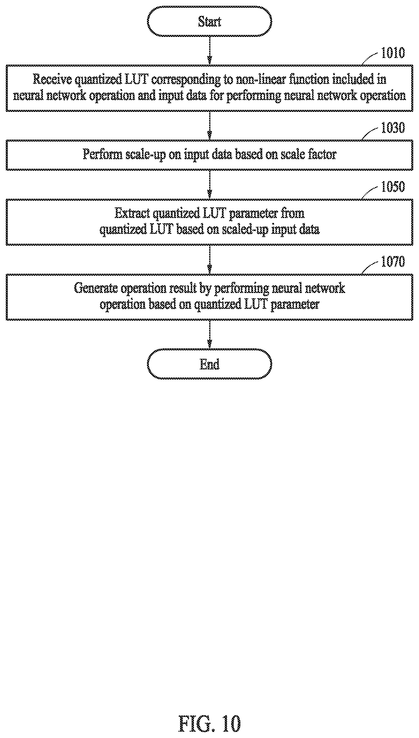 Patent US12619859 Figure 9 – Method and apparatus with quantized look up table for neural network operation