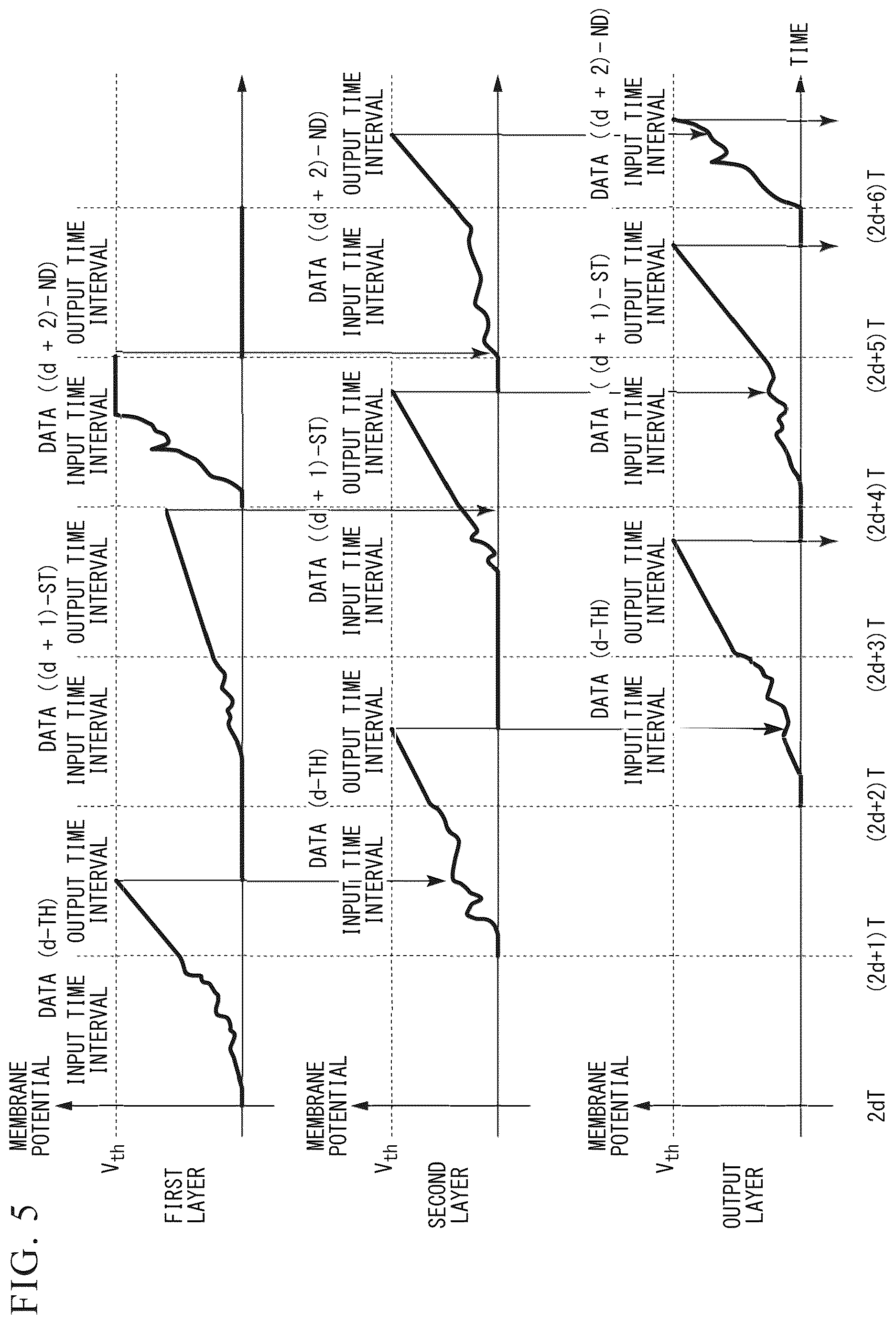 Patent US12619860 Figure 3 – Method and device for controlling firing timing in spiking neural networks