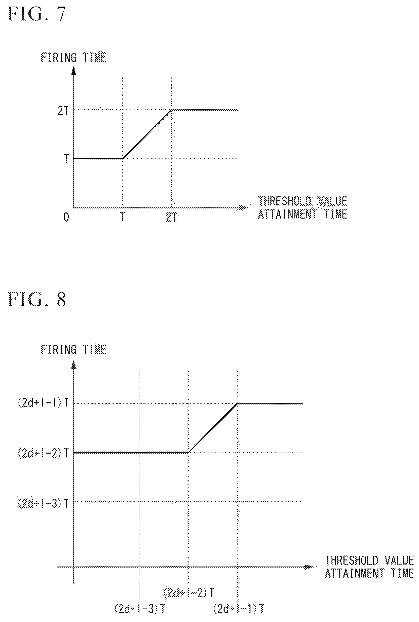 Patent US12619860 Figure 5 – Method and device for controlling firing timing in spiking neural networks