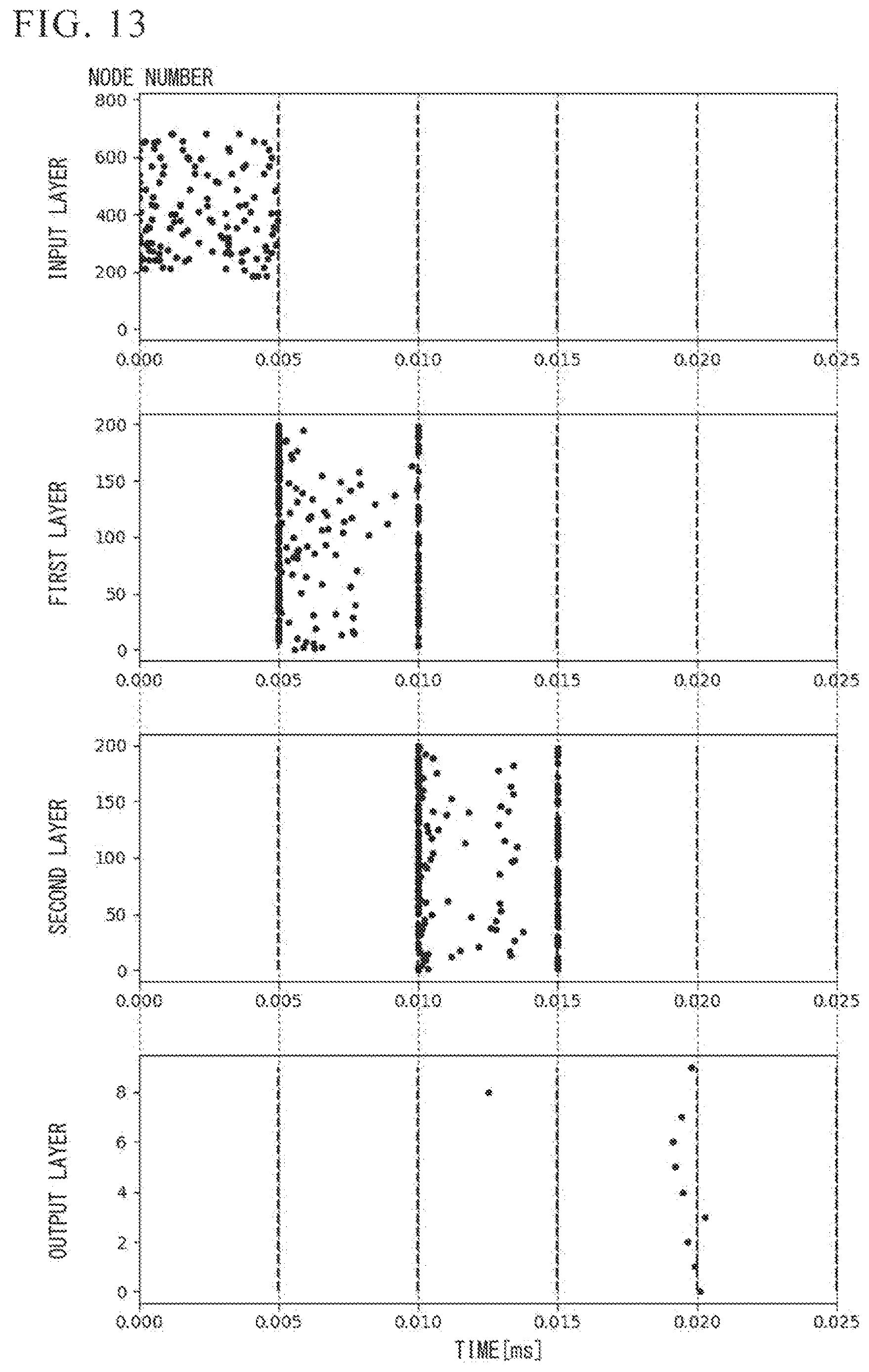 Patent US12619860 Figure 8 – Method and device for controlling firing timing in spiking neural networks