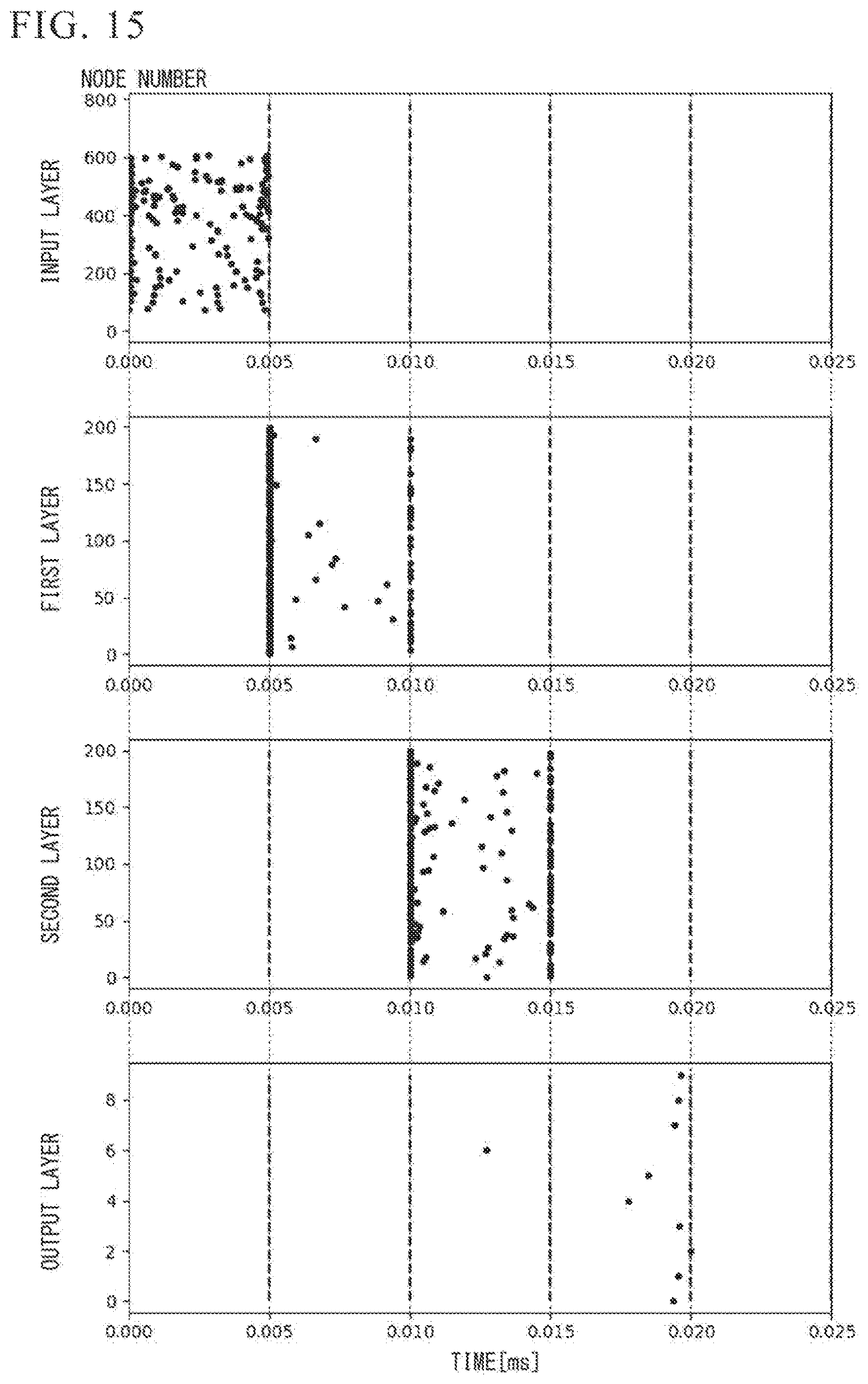Patent US12619860 Figure 10 – Method and device for controlling firing timing in spiking neural networks