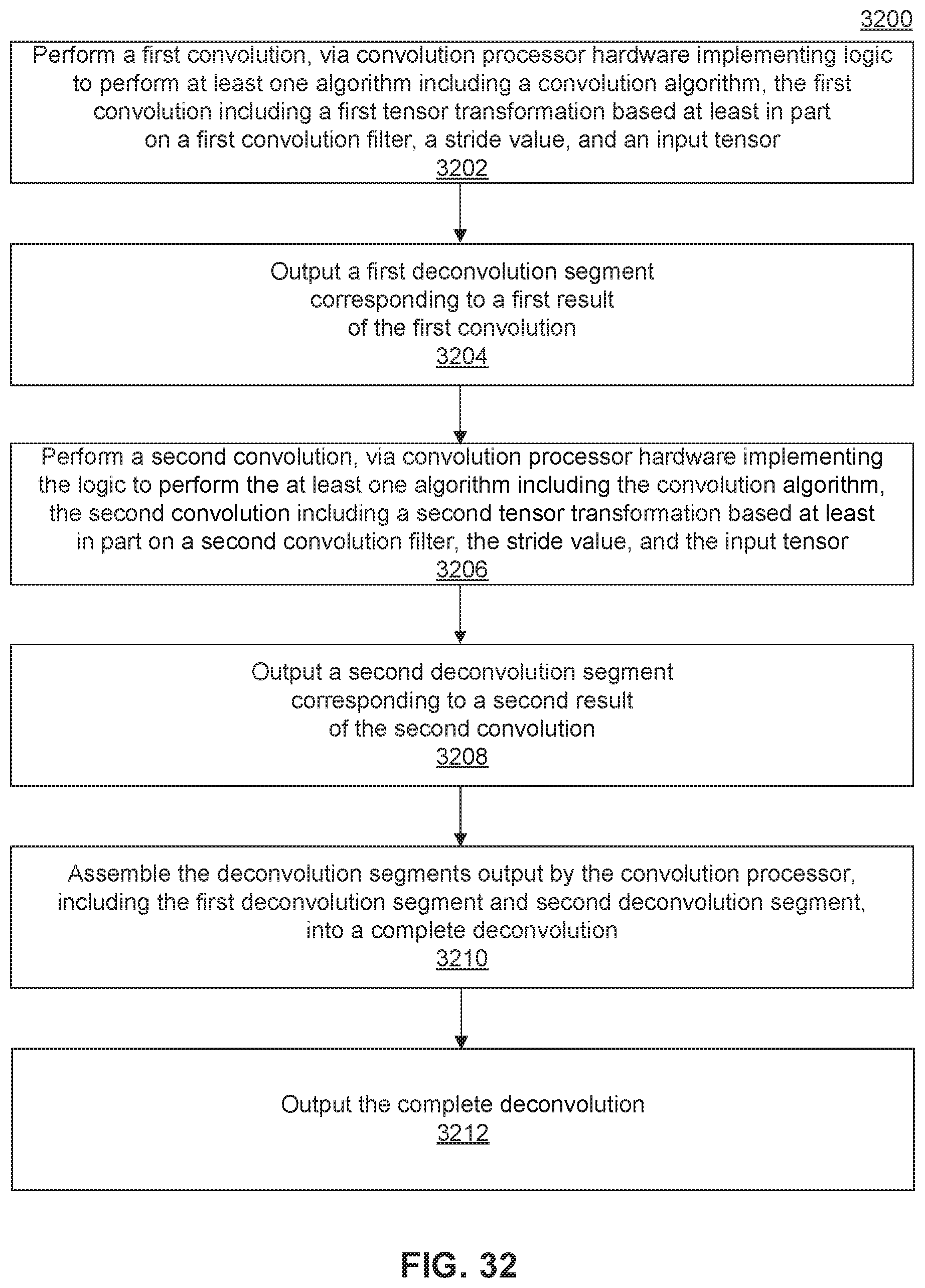 Patent US12619862 Figure 16 – Deconvolution by convolutions