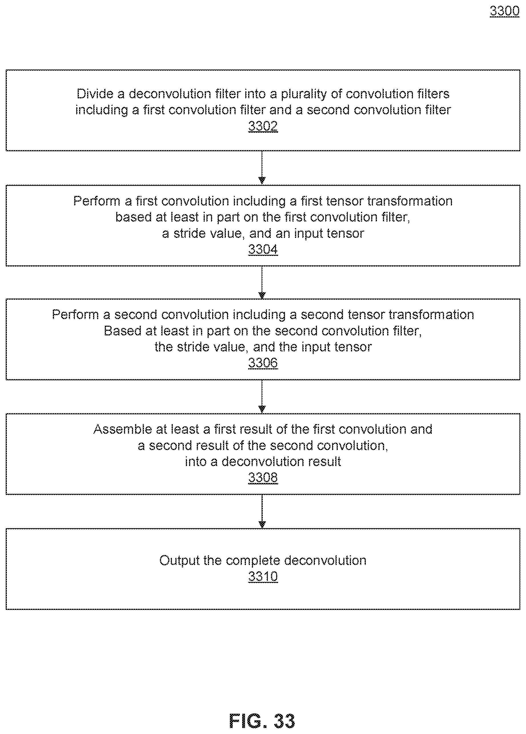 Patent US12619862 Figure 17 – Deconvolution by convolutions