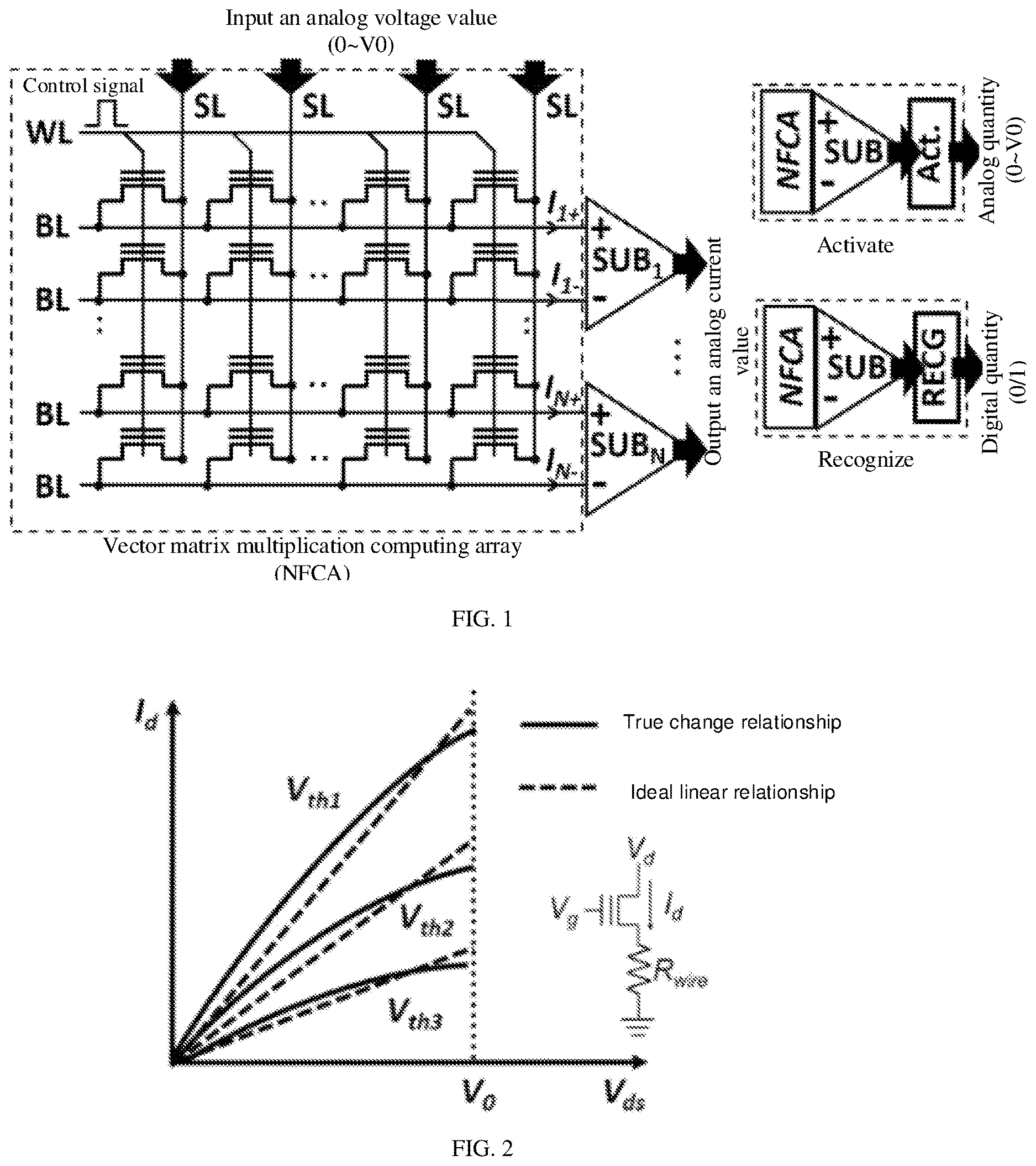 Patent US12619863 Figure 1 – Deep neural network based on flash analog flash computing array