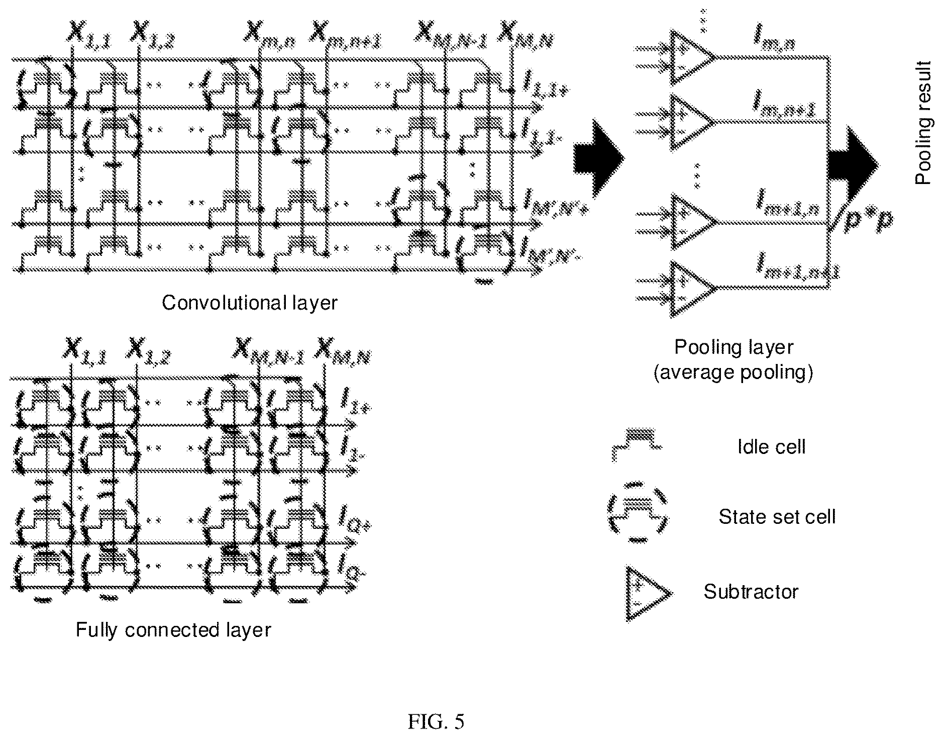 Patent US12619863 Figure 3 – Deep neural network based on flash analog flash computing array