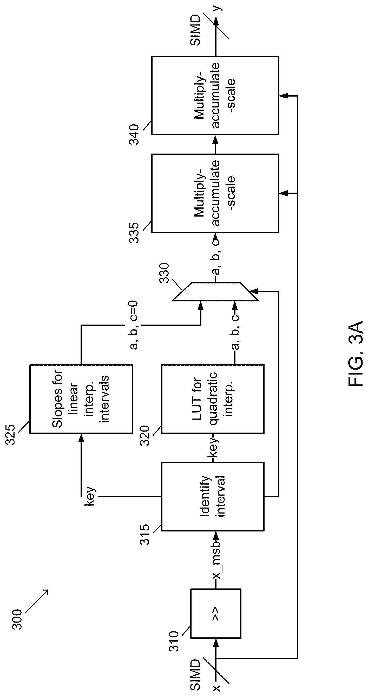 Patent US12619864 Figure 3 – Efficient look-up table based functions for artificial intelligence (AI) accelerator