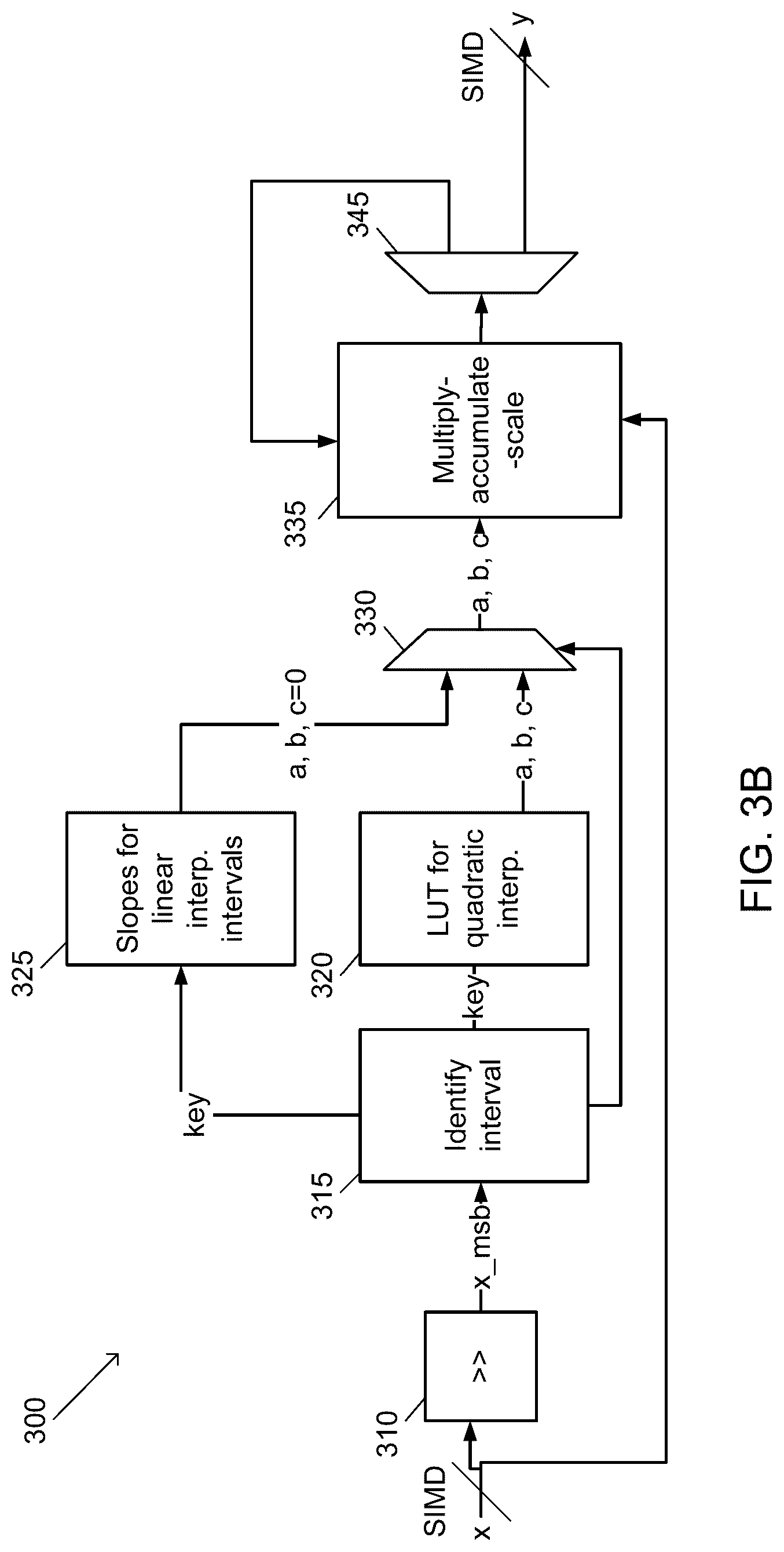 Patent US12619864 Figure 4 – Efficient look-up table based functions for artificial intelligence (AI) accelerator