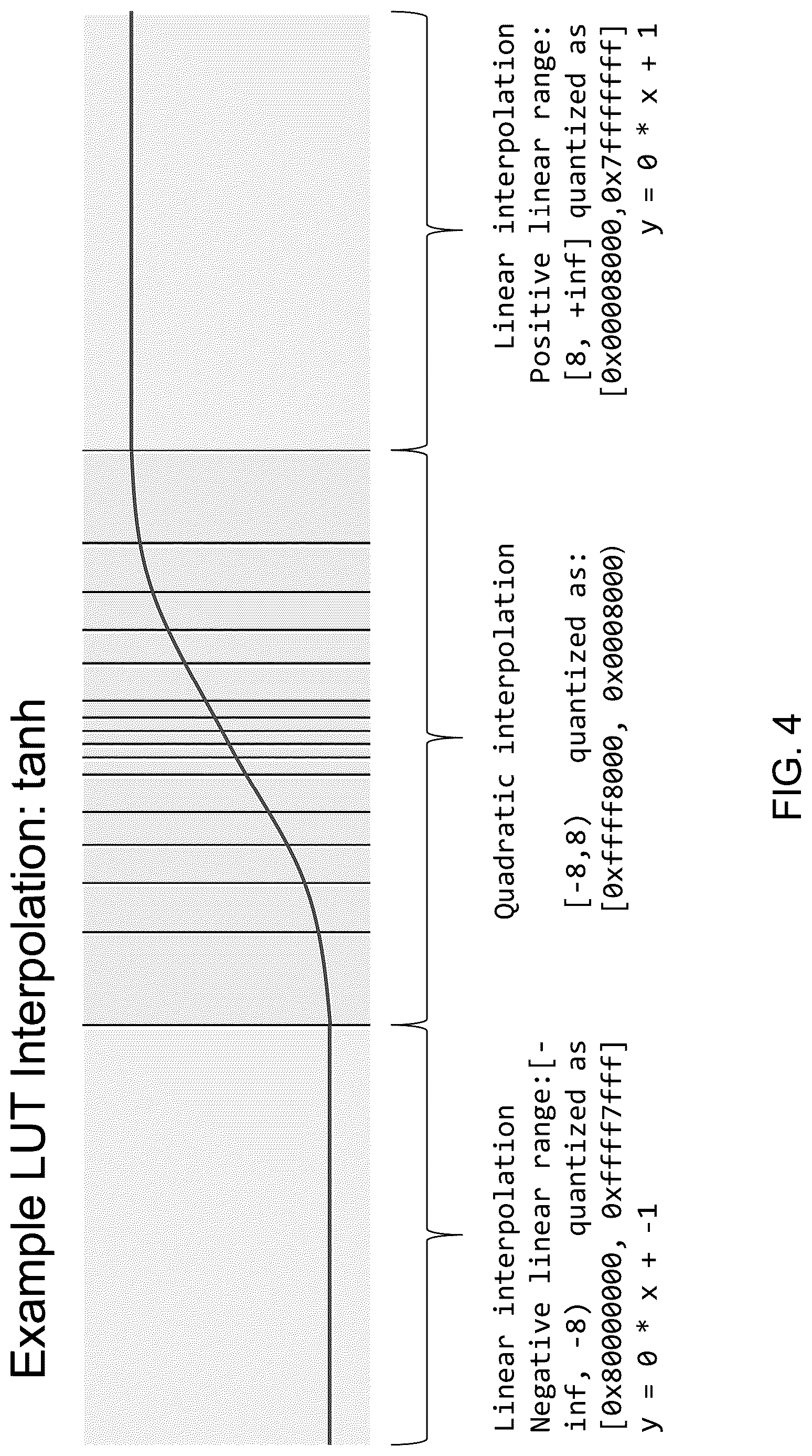 Patent US12619864 Figure 5 – Efficient look-up table based functions for artificial intelligence (AI) accelerator